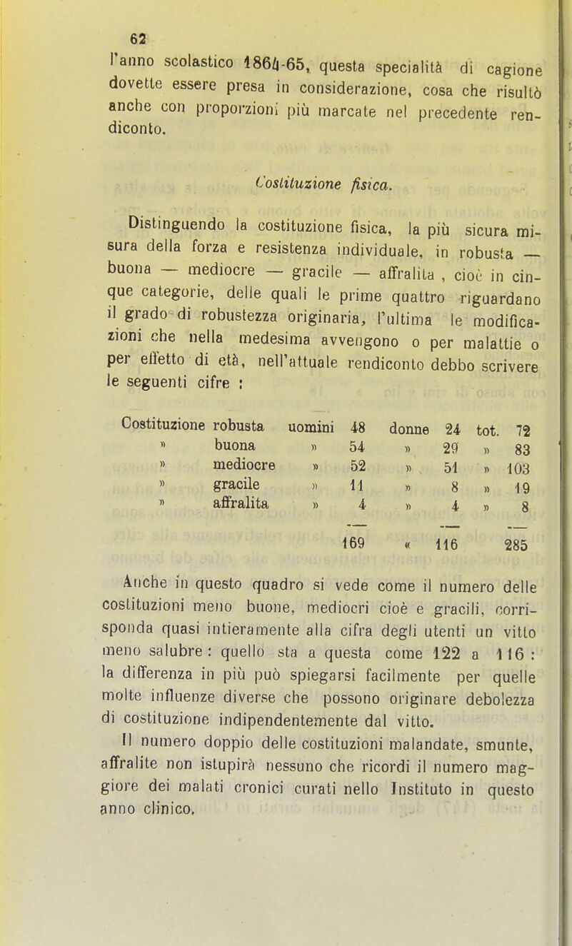 Paiino scolastico 186/|-65, questa speciality di cagione dovette essere presa in considerazione, cosa che risull6 anche con proporzioni piu marcate net precedente ren- diconto. Coslituzione fisica. Distinguendo la costituzione fisica, la piii sicura mi- sura della forza e resistenza individuale, in robusfa — buona — mediocre — gracile — affralila , cioc in cin- que categoric, delle quali le prime quattro riguardano il grado di robustezza originaria, I'ultima le modifica- zioni ciie nelia medesima avvengono o per malattie o per effetto di elh, nell'attuale rendiconto debbo scrivere le seguenti cifre : Costituzione robusta uomini 48 donne 24 tot. 72 » buona 54 » 29 w 83 » mediocre » 52 51 n 103 » gracile U 8 » 19 « affralita 4 » 4 » 8 169 116 285 Anche in questo quadro si vede come il numero delle coslituzioni meno buone, mediocri cioe e gracili, corri- sponda quasi intieramente alia cifra degli utenti un vitlo meno salubre : quello sta a questa come 122 a 116: la differenza in piii pu6 spiegarsi facilmente per quelle molte influenze diverse che possono originare debolezza di costituzione indipendentemente dal vitlo. II numero doppio delle costituzioni malandate, smunte, alfralite non istupir^ nessuno che ricordi il numero mag- giore dei malati cronici curati nello Institute in questo anno clinico.