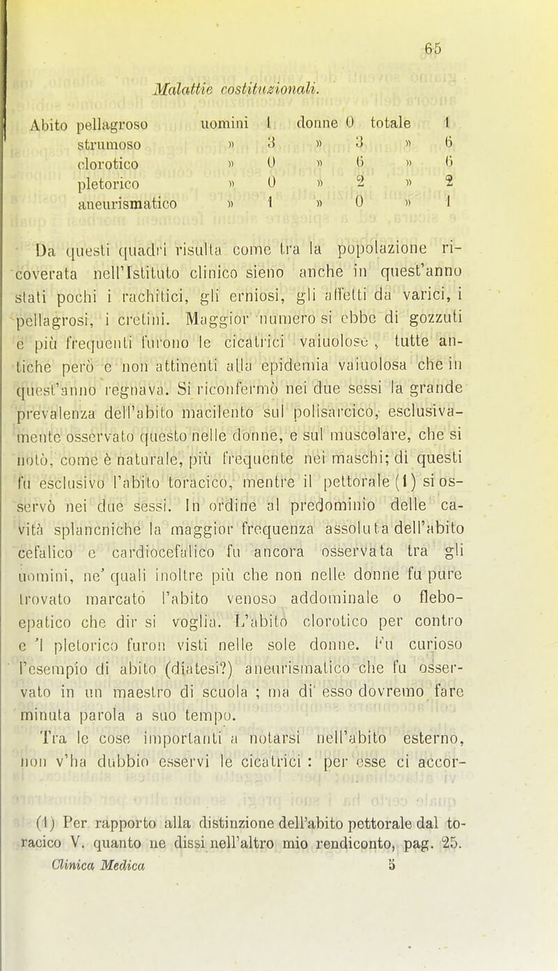 Malattie costiUisioncdi. Abito pellagroso uomini I donne 0 totale 1 strumoso « « 3 » 6 clorotico « U « 6 » 6 pletorico « U » 2 » 2 aneurismatico « 1 » 0 « 1 Da quesli quadii risulta come tra la popolazione ri- coverata neirislituto clinico sieno anche in quest'anno stall pochi i rachitici, gli erniosi, gli aU'etti da varici, i -pellagrosi, i crelini. Muggier'numero si cbbc di gozzuti e piu tVequeiili turono le cicalrici vaiuolosu , tutte an- tiche pei'6 e non attinenti alia epidemia vaiuolosa che in ([uesfanno I'egnava. Si riconfermo nei due sessi la grande prevalenza dell'abito niacilento suT polisarcico, esclusiva- 'inentc ossdrvato questo nelle donne, e sul muscolare, che si nolo, come b naturale, piu tVequente nei maschi; di questi ■<n esclusivo rabito toracico, mentre il peltorale(l) si os- servo nei due sessi. in oi'dine a! predominio delle ca- 'Vita splancniche la maggior frequenza assoluta delTabito ceFalico c cardiocefalico fu ancora osservata tra gli uomini, ne'qaali inoltre piu che non nelle donne fu pure trovalo marcato I'abito venoso addominale o flebo- epatico che dir si voglia. L'abito clorotico per contro c '1 pletorico furon visti nelle sole donne. ini curioso Tcsempio di abito (diatesi?) aneurismatico che fu osser- vato in un maestro di scuola ; n)a di'esso dovremo fare minula parola a suo tempo. Tra le cose importanti a notarsi nelTabito esterno, non v'ha dubbio esservi le cicatrici : per esse ci accor- ( I) Per rapporto alia distinzione dell'abito pettorale dal to- racico V. quanto ne dissi neH'altro mio rendiconto, pag. 25. Clinica Medica 3