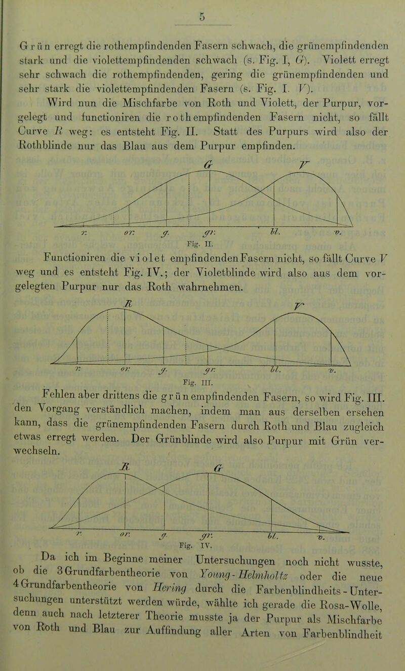stark und die violettempfindenden schwach (s. Fig. I, G). Violett erregt sehr schwach die rothemplindenden, gering die grünempfindenden und sehr stark die violettempfindenden Fasern (s. Fig. I. V). Wird nun die Mischfarbe von Roth und Violett, der Purpur, vor- gelegt und functioniren die ro th empfindenden Fasern nicht, so fällt Gurve R weg: cs entsteht Fig. II. Statt des Purpurs wird also der Rothblindc nur das Blau aus dem Purpur empfinden. & r Functioniren die violet empfindendenFasern nicht, so fällt Curve V weg und es entsteht Fig. IV.; der Violetblinde wird also aus dem vor- gelegten Purpur nur das Roth wahrnehmen. Fig. III. Fehlen aber drittens die grün empfindenden Fasern, so wird Fig. III. den V otgang verständlich machen, indem man aus derselben ersehen kann, dass die grünempfindenden Fasern durch Roth und Blau zugleich etwas erregt werden. Der Grünblinde wird also Purpur mit Grün ver- wechseln. -R Cr Fig. IV. Da ich im Beginne meiner Untersuchungen noch nicht wusste, ob die 8 Grundfarbentheorie von Yoimg- Hdmholts oder die neue 4 nundfarbentheorie von Hering durch die Farbenblindheits - Unter- suchungen unterstützt werden würde, wählte ich gerade die Rosa-Wolle f enn auch nach letzterer Theorie musste ja der Purpur als Mischfarbe von ot und Blau zur Auffindung aller Arten von Farbenblindheit