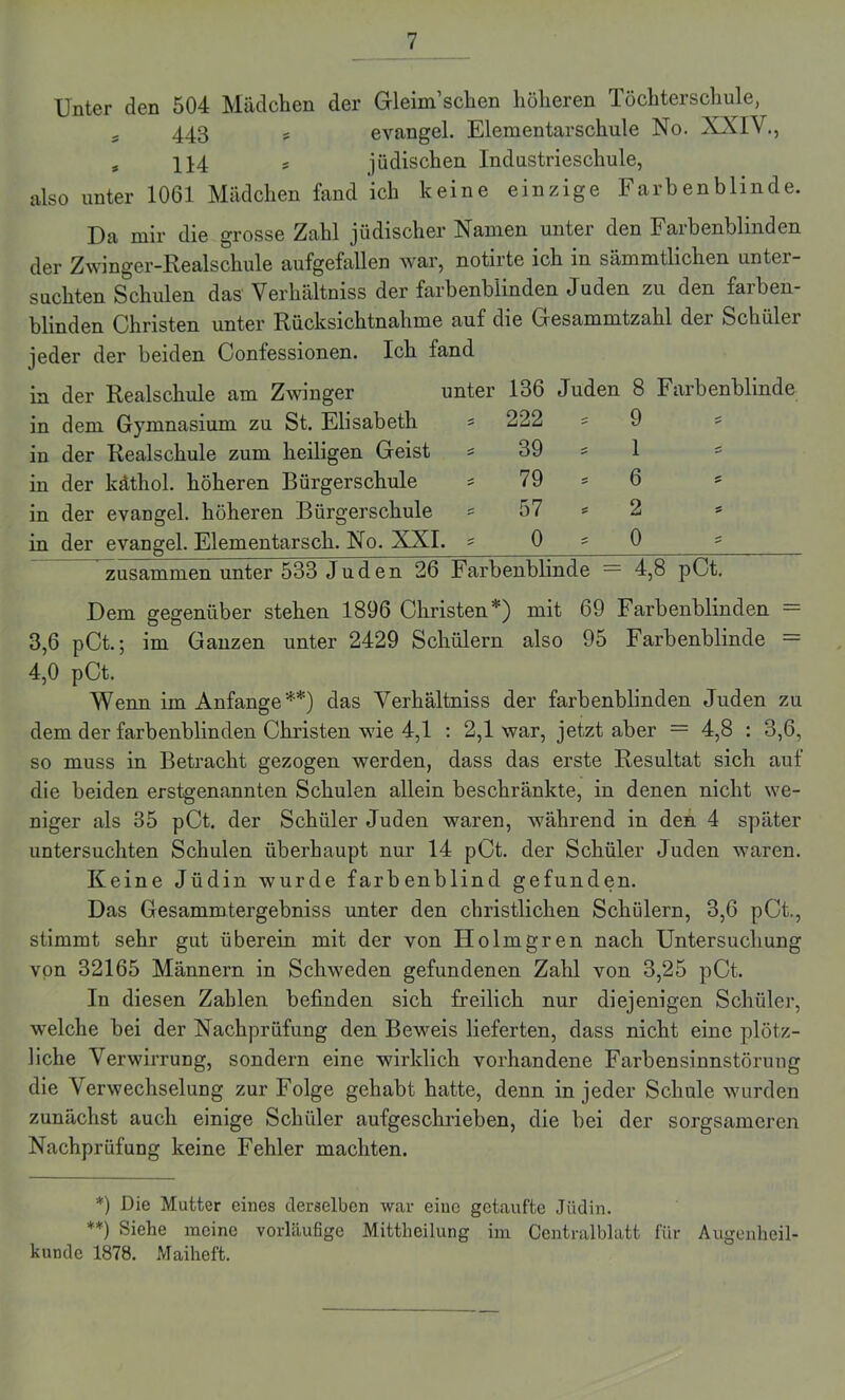 Unter den 504 Mädchen der Gleim1 sehen höheren Töchterschule, s 443 s evangel. Elementarschule No. XXIV., , H4 s jüdischen Industrieschule, also unter 1061 Mädchen fand ich keine einzige Farbenblinde. Da mir die grosse Zahl jüdischer Namen unter den Farbenblinden der Zwinger-Realschule aufgefallen war, notirte ich in sämmtlichen unter- suchten Schulen das' Verhältniss der farbenblinden Juden zu den farben- blinden Christen unter Rücksichtnahme auf die Gesammtzahl der Schüler jeder der beiden Confessionen. Ich fand in der Realschule am Zwinger unter 136 Juden 8 Farbenblinde in dem Gymnasium zu St. Elisabeth * in der Realschule zum heiligen Geist = in der käthol. höheren Bürgerschule = in der evangel. höheren Bürgerschule = in der evangel. Elementarsch. No. XXI. g zusammen unter 533 Juden 26 Farbenblinde = 4,8 pCt. 39 * 1 79 = 6 57 * 2 0 = 0 Dem gegenüber stehen 1896 Christen*) mit 69 Farbenblinden — 3,6 pCt.; im Ganzen unter 2429 Schülern also 95 Farbenblinde = 4,0 pCt. Wenn im Anfänge**) das Verhältniss der farbenblinden Juden zu dem der farbenblinden Christen wie 4,1 : 2,1 war, jetzt aber = 4,8 : 3,6, so muss in Betracht gezogen werden, dass das erste Resultat sich auf die beiden erstgenannten Schulen allein beschränkte, in denen nicht we- niger als 35 pCt. der Schüler Juden waren, während in den 4 später untersuchten Schulen überhaupt nur 14 pCt. der Schüler Juden waren. Keine Jüdin wurde farbenblind gefunden. Das Gesammtergebniss unter den christlichen Schülern, 3,6 pCt., stimmt sehr gut überein mit der von Holmgren nach Untersuchung von 32165 Männern in Schweden gefundenen Zahl von 3,25 pCt. In diesen Zahlen befinden sich freilich nur diejenigen Schüler, welche bei der Nachprüfung den Beweis lieferten, dass nicht eine plötz- liche Verwirrung, sondern eine wirklich vorhandene Farbensinnstörung die Verwechselung zur Folge gehabt hatte, denn in jeder Schule wurden zunächst auch einige Schüler aufgeschrieben, die bei der sorgsameren Nachprüfung keine Fehler machten. *) Die Mutter eines derselben war eine getaufte Jüdin. **) Siehe meine vorläufige Mittheilung im Centralblatt für Augenheil- kunde 1878. Maiheft.