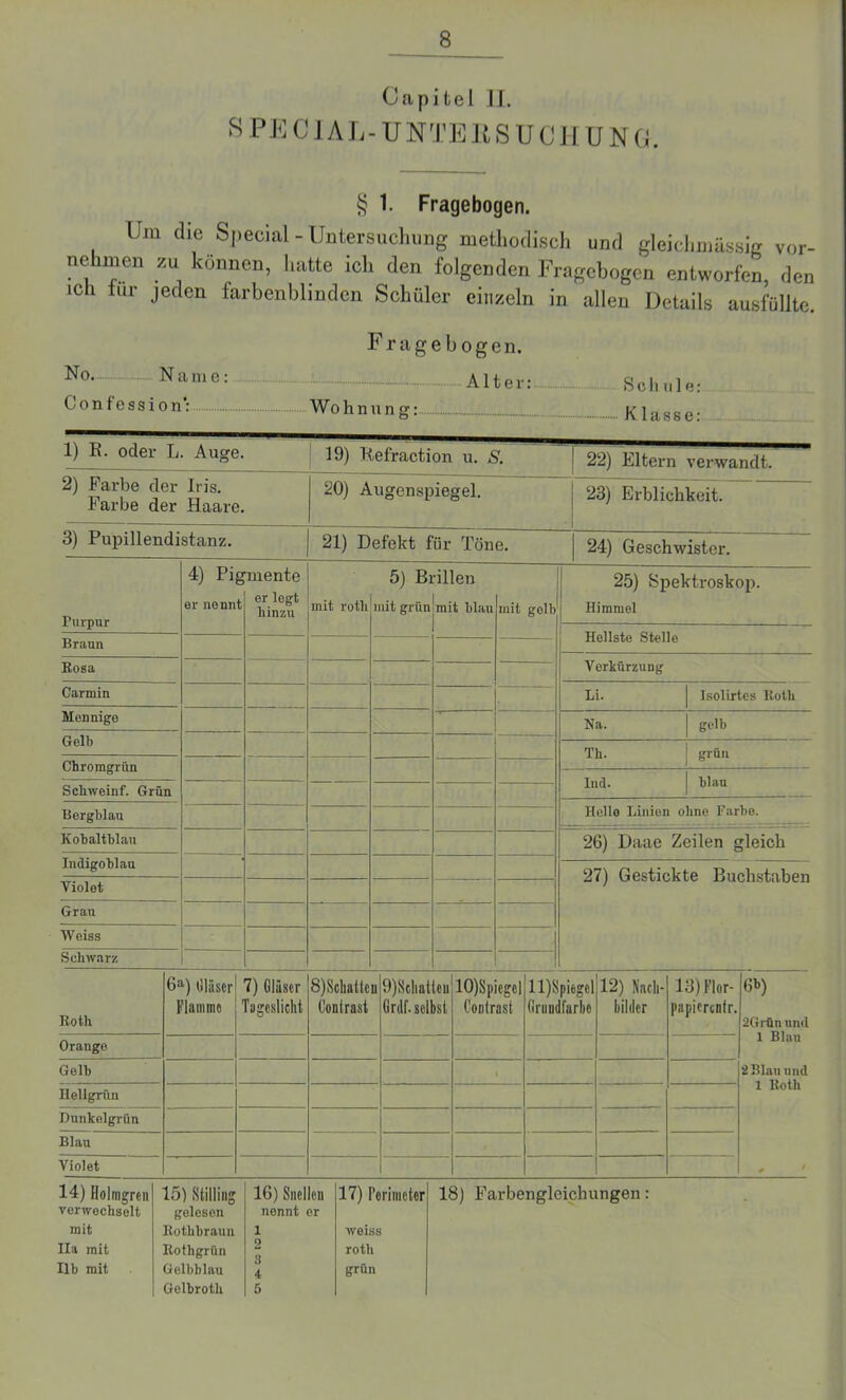 Capitel II. SPECIAL- UN T ERSUCHUNG. § 1. Fragebogen. Um die Si,ecial Untersuchung methodisch und gleichmässig vor- nehmen zu können, hatte ich den folgenden Fragebogen entworfen, den ich für jeden farbenblinden Schüler einzeln in allen Details ausfüllte. Fragebogen. No Name: Alter: Scln.le: Confession: Wohnung: K la sse: 1) B. oder L. Auge. 19) Kefraction u. S. 22) Eltern verwandt. 2) Farbe der Iris. Farbe der Haare. 3) Pupillendistanz. 20) Augenspiegel. 23) Erblichkeit. 21) Defekt für Töne. 24) Geschwister. Purpur 4) Pig er nennt mente er legt hinzu . mit roth 5) Bi mit grün •illen mit blau mit gelb 25) Spektroskop. Himmel Hellste Stelle Braun Rosa Verkürzung Carmin Li. Isolirtes Roth Mennige Na. gell) Gelb Th. grün Chromgrün lud. hl a n Schwein!'. Grün Bergblau Hello Linien ohne Farbe. Kobaltblau 26) Daae Zeilen gleich Indigoblau 27) Gestickte Buchstaben Violot Grau Weiss Schwarz 6a) Gläser 7) Gläser 8)Sc!ialtcn 9)8chatieu 10)Spicgc] ll)Spiegel 12) Nach- 13) Flor- 6t) Roth Flammo Tageslicht Contrast Greif, selbst Contrast Grundfarbe kilelcr papicrenfr. 2Grün und 1 Blau Orange Gelb t ‘2 Blau und 1 Roth Hellgrün Dunkelgrün Blau Violet 0 14) Holmgren 15) Stilling 16) Snellou 17) Perimeter verwechselt gelesen nennt er mit Rothbraun 1 weiss Ila mit Rothgrtin roth Ilb mit Gelbblau 4 grün Gelbroth 5 18) Farbengleichungen: