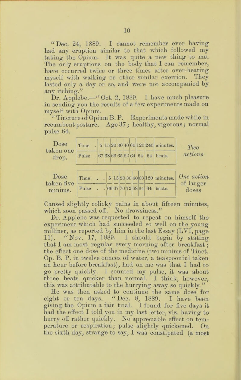 “Dec. 24, 1889. I cannot remember ever having had any eruption similar to that which followed my taking the Opium. It was quite a new thing to me. The only eruptions on the body that I can remember, have occurred twice or three times after over-heating myself with walking or other similar exertion. They lasted only a day or so, and were not accompanied by any itching.” Dr. Applebe.—“Oct. 2, 1889. I have much pleasure in sending you the results of a few experiments made on myself with Opium. “ Tincture of Opium B. P. Experiments made while in recumbent posture. Age 37; healthy, vigorous; normal pulse 64. Dose taken one drop. Time . 5 15 1 1 i 20 30 40j60 120 240 minutes. Pulse . 67 68 66 65,62 64 1 1 64 64 beats. Ttoo actions Dose taken five minims. Time • 5 15 20 30 40 60 ! 120 minutes. Pulse . 66 67 70 72 68 64 64 beats. One action of larger doses Caused slightly colicky pains in about fifteen minutes, which soon passed off. No drowsiness.” Dr. Applebe was requested to repeat on himself the expei'iment which had succeeded so well on the young milliner, as reported by him in the last Essay (LVI, page 11). “Nov. 17, 1889. 1 should begin by stating that I am most regular every morning after breakfast; the effect one dose of the medicine (two minims of Tinct. Op. B. P. in twelve ounces of water, a teaspoonful taken an hour before breakfast), had on me was that I had to go pretty quickly. I counted my pulse, it was about three beats quicker than normal. I think, however, this was attributable to the hurrying away so quickl}'^.” He was then asked to continue the same dose for eight or ten days. “Dec. 8, 1889. I have been giving the Opium a fair trial. I found for five days it had the effect I told you in my last letter, viz. having to hurry off rather quickly. No appreciable effect on tem- perature or respiration; pulse slightly quickened. On the sixth day, strange to say, I was constipated (a most