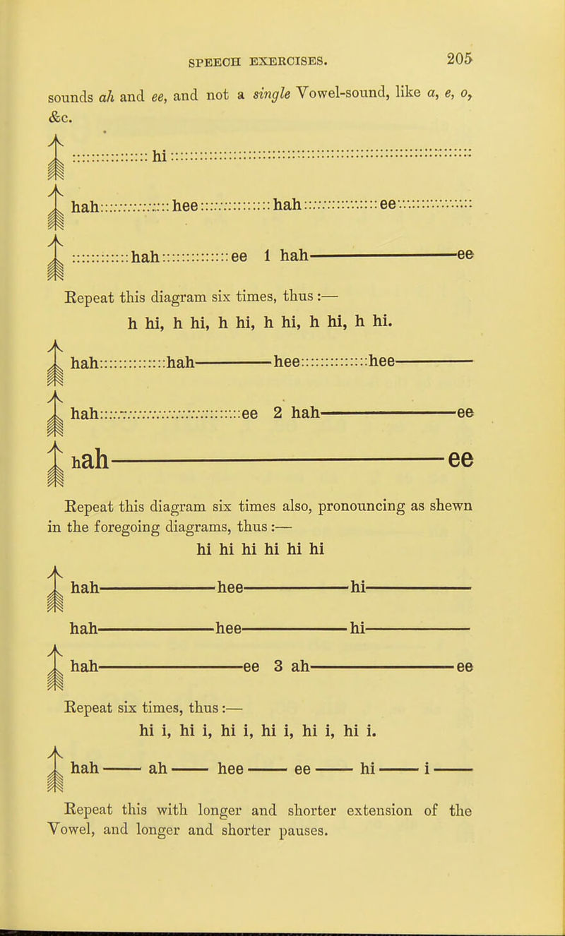 sounds ah and ee, and not a single Vowel-sound, like a, e, o, &c. A :::::::::::::::: hi■•••••••■••••^ i i hah::::;;;:;:;::heehah::;::::::^^^::::ee^:^:::^^^^:: :hah::::::::::::::ee 1 hah ee Repeat this diagram six times, thus :— h hi, h hi, h hi, h hi, h hi, h hi. hah::::::::::::::hah hee::::::::::::::hee- ^ hah:::;.-;;;;;;;;;;;;;;;;;:::::-.::ee 2 hah ee A hah — ee m Eepeat this diagram six times also, pronouncing as shewn in the foregoing diagrams, thus:— hi hi hi hi hi hi A hah ^hee hi i hah hee hi hah ee 3 ah ee i Repeat six times, thus:— hi i, hi i, hi i, hi i, hi i, hi i. A hah ah hee ee hi i i Repeat this with longer and shorter extension of the Vowel, and longer and shorter pauses.