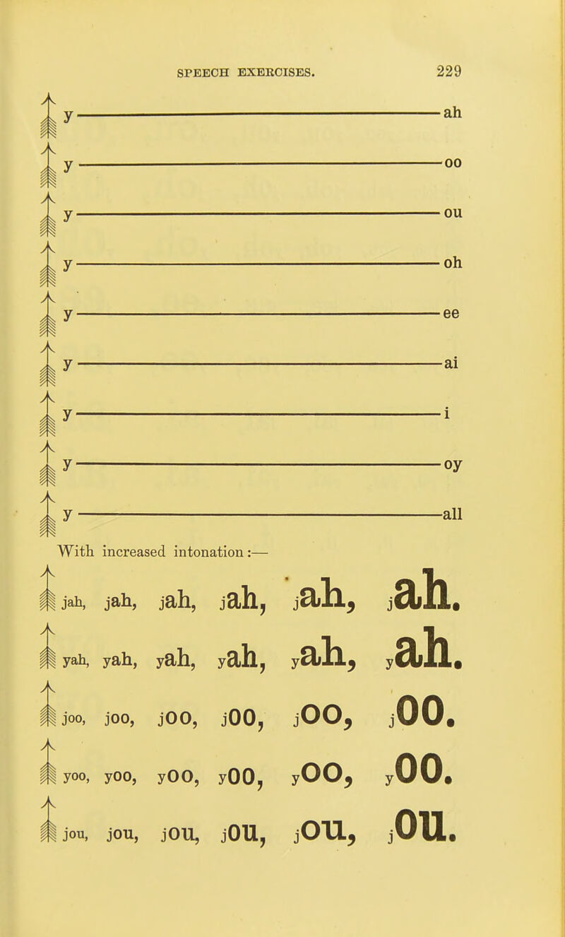 ah y ^— 00 y ou y oh y ee i A. k 2y all With increased intonation :— m jah, jah, jah, jah, jah. A yah, yah. yah, ^ah. A m joo, joo, jOO, jOO, jOO, jOO. A m yoo. yoo, yOO, yOO, yOO, yOO. A k jou. jOU.