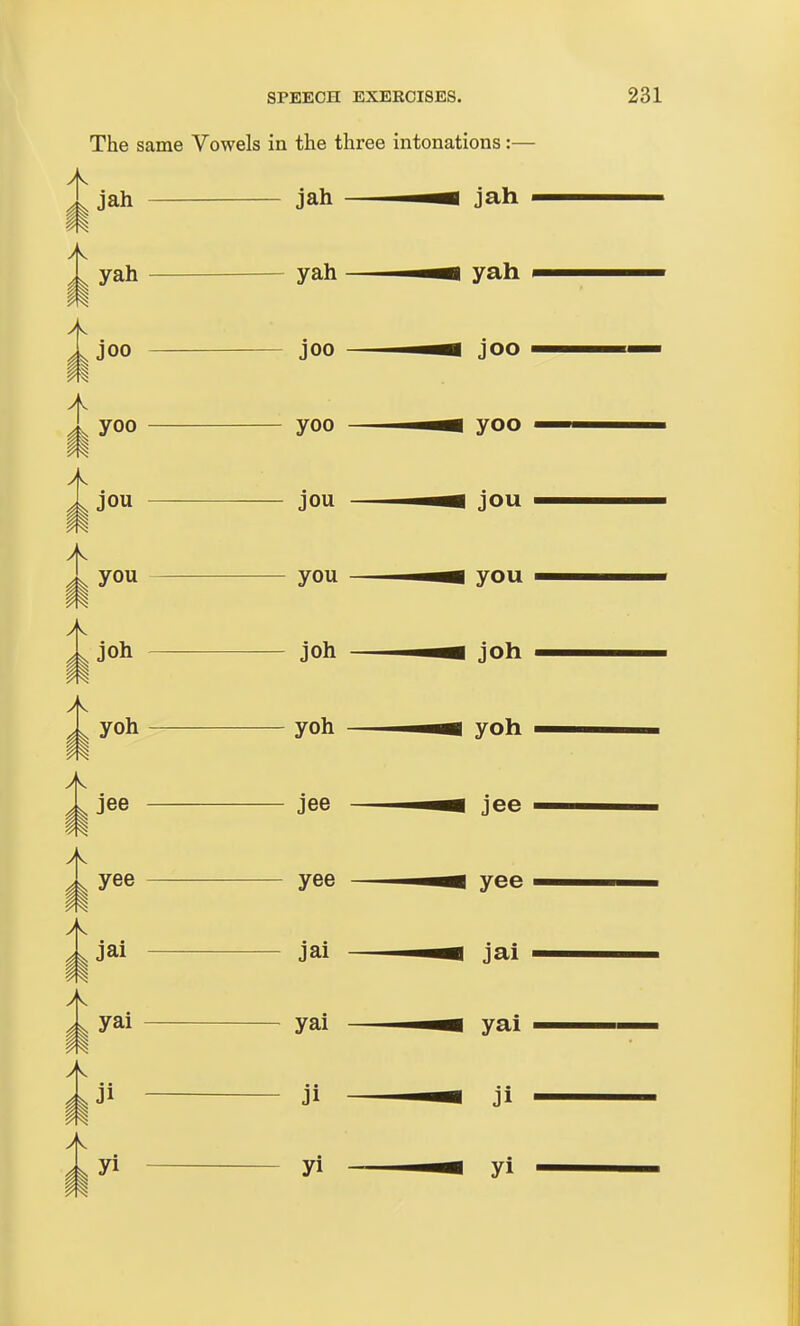 The same Vowels in the three intonations:— yah i m yoo 11 jou you joh yee jai yai yah joo yoo jou you yi jee yee jai yai yi yah joo yoo jou you joh yoh jee yee jai yai ji yi