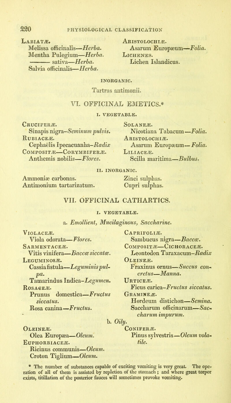 Labiate. Melissa officinalis—Herba. Mentha Pulegium-—Herba. ■ ■■■ — sativa— Herba. Salvia officinalis—Herba. Aristolochie. Asarum Europaeum—-Folia. Lichenes. Lichen Islandicus. inorganic. Tartras antimonii. VI. OFFICINAL EMETICS.* I. VEGETABLE. Crucifere. Sinapis mgm-Seminum pulvis. Rubiacee. Cephaelis Ipecacuanha-ifatfor Composite—Corymbifere. Anthemis nobilis—Flores. SOLANEiE. Nicotiana Tabacum—- Folia. ARISTOLOCHIE. Asarum Europaeum— Folia. Liliacee. Scilla maritima—Bulbus. II. inorganic. Ammonise carbonas. Zinci sulphas. Antimonium tartarizatum. Cupri sulphas. VII. OFFICINAL CATHARTICS. I. VEGETABLE. a. Emollient, Mucilaginous, Saccharine. V IOLACEE. Viola odorata —Flores. SARMENTACEE. Vitis vinifera—Bacccesiccatee. Leguminos e. Cassia fistula—Leguminispul- pa. Tamarindus ln&ica-Legumen. Rosagee. Prunus domestica—Fructus siccatus. Rosa canina—Fructus. b. Oleinee. Conifers. Olea Europaea—Oleum. Pinus sylvestris—Oleum vola- Euphorbiacee. tile. Ricinus communis—Oleum. Croton Tiglium—Oleum. * The number of substances capable of exciting vomiting is very great. The ope- ration of all of them is assisted by repletion of the stomach ; and where great torpor exists, titillation of the posterior fauces will sometimes provoke vomiting. Caprifolie. Sambucus nigra—Baccas. Composite—Cichoracee. Leontodon Taraxacum-Radix Oleinee. Fraxinus ornus—Succus con« cretus—Manna. Urticee. Ficus carica-Fructus siccatus. Graminee. Hordeum distichon—Semina. Saccharum officinarum—Sac«