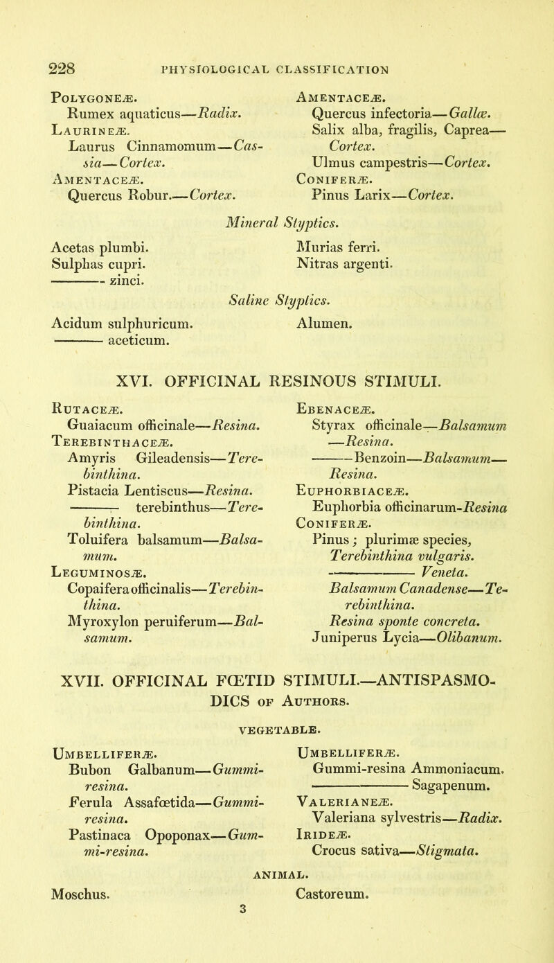 PoLYGONEiE. Rumex aquaticus—Radix. Laurineje. Laurus Cinnamomum—Cas- sia— Cortex. Amentaceae. Quercus Robur.-—Cortex. Amentace^e. Quercus infectoria,—Gallos. Salix alba, fragilis, Caprea— Cortex. Ulmus campestris—Cortex. Coniferje. Pinus Larix—Cortex. Acetas plumbi. Sulphas cupri. —— zinci. Acidum sulphuricum. — aceticum. Mineral Styptics. Murias ferri. Nitras argenti. Saline Styptics. Alumen. XVI. OFFICINAL RESINOUS STIMULI. RUTACEiE. Guaiacum officinale—-Resina. Terebinthaceje. Amyris Gileadensis—Tere- binthina. Pistacia Lentiscus—Resina. terebinthus—Tere- binthina. Toluifera balsamum—Balsa- mum. Leguminosje. Copaifera officinalis— Terebin- thina. Myroxylon peruiferum—.Bal- samum. Ebenace.®. Styrax o^vcindlQ—Balsamum —Resina. Benzoin—Balsamum— Resina. Euphorbiaceje. Euphorbia officinarum-Ife.wza CoNIFERiE. Pinus; plurimse species, Terebinthina vulgaris. Veneta. Balsamum Canadense—Te- rebinthina. Resina sponte concreta. Juniperus Lycia—Olibanum. XVII. OFFICINAL FCETID STIMULI.—ANTISPASMO- DICS of Authors. VEGETABLE. Umbelliferje. Bubon Galbanum—Gummi- resina. Ferula Assafoetida—Gummi- resina. Pastinaca Opoponax.— Gum- mi-resina. Moschus. Umbelliferje. Gummi-resina Ammoniacum. Sagapenum. Valerianeje. Valeriana sylvestris—Radix. Iride^e. Crocus sativa—Stigmata. ANIMAL. Castor eum.
