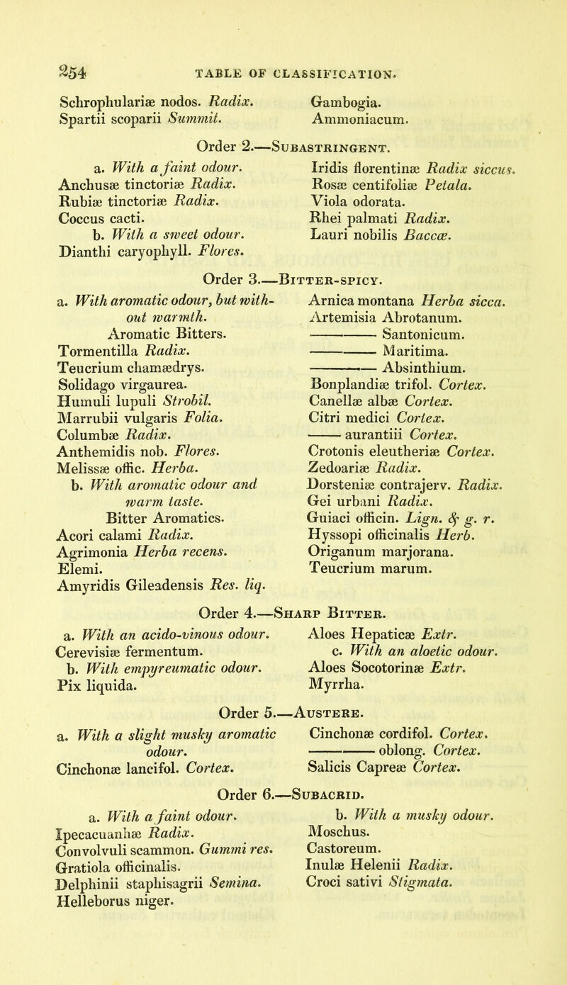 Schrophulariae nodos. Radix. Spartii scoparii Summit. Order 2. a. With a faint odour. Anchusae tinctoriae Radix. Rubiae tinctoriae Radix. Coccus cacti. b. With a sweet odour. Dianthi caryophyll. Flores. Gambogia. Ammoniacum. Iridis florentinae Radix siccus. Rosas centifoliae Petala. Viola odorata. Rhei palmati Radix. Lauri nobilis Baccce. —Subastringent. Order 3— a. With aromatic odour, but with- out warmth. Aromatic Bitters. Tormentilla Radix. Teucrium chamaedrys. Solidago virgaurea. Humuli lupuli Strobil. Marrubii vulgaris Folia. Columbae Radix. Antbemidis nob. Flores. Melissae offic. Herba. b. With aromatic odour and warm taste. Bitter Aromatics. Acori calami Radix. Agrimonia Herba recens. Elemi. Amyridis Gileadensis Res. liq. Bitter-spicy. Arnica montana Herba sicca. Artemisia Abrotanum. Santonicum. - Maritima. -———— Absinthium. Bonplandias trifol. Cortex. Canellae albae Cortex. Citri medici Cortex. aurantiii Cortex. Crotonis eleutberiae Cortex. Zedoariae Radix. Dorstenias contrajerv. Radix. Gei urbani Radix. Guiaci officin. Lign. fy g. r. Hyssopi officinalis Herb. Origanum marjorana. Teucrium marum. Order 4.—Sharp Bitter. a. With an acido-vinous odour. Cerevisiae fermentum. b. With empyreumatic odour. Pix liquida. Aloes Hepaticae Extr. c. With an aloetic odour. Aloes Socotorinae Extr. Myrrha. Order 5—Austere. a. With a slight musky aromatic odour. Cincbonae lancifol. Cortex. Cinchonae cordifol. Cortex. — oblong. Cortex. Salicis Capreae Cortex. Order 6.—Subacrid. a. With a faint odour. Ipecacuanbae Radix. Convolvuli scammon. Gummi res. Gratiola officinalis. Delphinii stapliisagrii Semina. Helleborus niger. b. With a musky odour. Moschus. Castoreum. Inulae Helenii Radix. Croci sativi Stigmata.