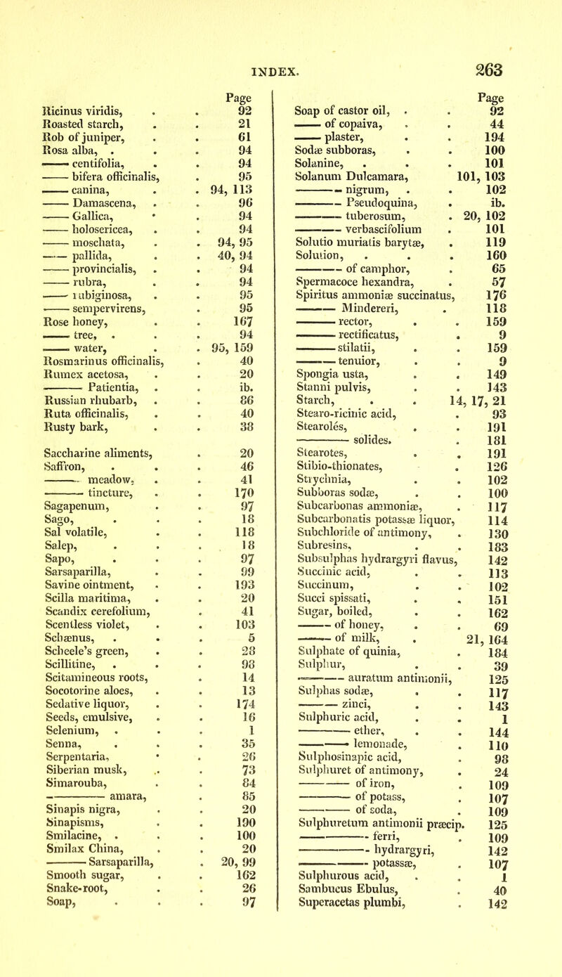 Page Ricinus viridis, 92 Roasted starch, 21 Rob of juniper, 61 Rosa alba, . 94 —— centifolia, 94 bifera officinalis, 95 canina, . 94, 113 Damascena, 96 Gallica, 94 holosericea, 94 moschata, . 94, 95 pallida, . 40, 94 provincialis, 94 rubra, 94 rubiginosa, 95 sempervirens, 95 Rose honey, 167 tree, . 94 ——«■ water, . 95, 159 Rosmarinus officinalis, 40 Rumex acetosa, 20 • Patientia, ib. Russian rhubarb, 86 Ruta officinalis, 40 Rusty bark, 38 Saccharine aliments, 20 Saffron, 46 meadow, 41 tincture, 170 Sagapenum, 97 Sago, 18 Sal volatile, 118 Salep, 18 Sapo, 97 Sarsaparilla, 99 Savine ointment, 193 Scilla maritima, 20 Scandix cerefolium, 41 Scentless violet, 103 Schaenus, 5 Scheele’s green, 28 Scillitine, 98 Scitamineous roots, 14 Socotonne aloes. 13 Sedative liquor, 174 Seeds, emulsive, 16 Selenium, 1 Senna, 35 Serpentaria, 26 Siberian musk, 73 Simarouba, 84 amara, 85 Sinapis nigra, 20 Sinapisms, 190 Smilacine, . 100 Smilax China, 20 Sarsaparilla, . 20, 99 Smooth sugar, 162 Snake-root, 26 Soap, 97 Page Soap of castor oil, . 92 of copaiva, 44 plaster, 194 Sodas subboras, 100 Solanine, 101 Solanum Dulcamara, 101, 103 nigrum, 102 —— — Pseudoquina, ib. tuberosum, . ! 20, 102 verbascifolium 101 Solutio muriatis barytas, 119 Solution, 160 — of camphor, 65 Spermacoce hexandra, 57 Spiritus ammonias succinatus, 176 ——— Mindereri, 118 ■ rector, 159 —■ rectificatus, . 9 stilatii, 159 ——— tenuior, 9 Spongia usta, . « 149 Stanni pulvis, 143 Starch, . . 14. , 17, 21 Stearo-ricinic acid, 93 Stearoles, . 191 solides. 181 Stearotes, 191 Stibio-thionates, 126 Strychnia, 102 Subboras sodas, 100 Subcarbonas ammonias, 117 Subcarbonatis potassas liquor, 114 Subchloride of antimony. 130 Subresins, 183 Subsulphas hydrargyri flavus, 142 Succinic acid, 113 Succinum, 102 Succi spissati. 151 Sugar, boiled, 162 — of honey, 69 —-— of milk, 21, 164 Sulphate of quinia, 184 Sulphur, 39 auratum antimonii, 125 Sulphas sodas, , 117 — zinci, 143 Sulphuric acid, 1 ether. 144 * lemonade, 110 Sulphosinapic acid, 98 Sulphuret of antimony, 24 of iron, 109 — of potass, 107 of soda, 109 Sulphuretum antimonii prascip. 125 ferri, 109 - hydrargyri, 142 107 Sulphurous acid, 1 Sambucus Ebulus, 40 Superacetas plumbi, 142