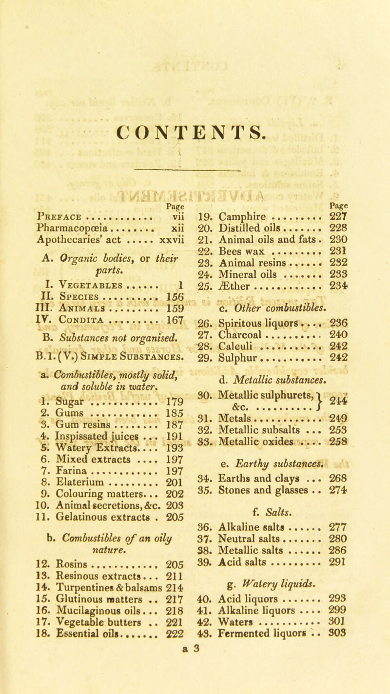 CONTENTS Page Preface vii Pharmacopoeia xii Apothecaries’ act xxvii A. Organic bodies, or their parts. I. Vegetables 1 II. Species 156 III. Animals 159 IV. Condita 167 B. Substances not organised. B.1.(V.) Simple Substances. a. Combustibles, mostly solid, and soluble in water. 1. Sugar 179 2. Gums 185 3. Gum resins 187 4. Inspissated juices ... 191 5. Watery Extracts.... 193 6. Mixed extracts .... 197 7. Farina 197 8. Elaterium 201 9. Colouring matters... 202 10. Animal secretions, &c. 203 11. Gelatinous extracts . 205 b. Combustibles of an oily nature. 12. Rosins 205 13. Resinous extracts... 211 14. Turpentines & balsams 214 15. Glutinous matters .. 217 16. Mucilaginous oils... 218 17. Vegetable butters .. 221 18. Essential oils 222 a ! ' .1 \ ■ ■ Page 19. Camphire 227 20. Distilled oils 228 21. Animal oils and fats . 230 22. Bees wax 231 23. Animal resins 232 24. Mineral oils 233 25. iEther 234 . . • - c. Other combustibles. 26. Spiritous liquors .... 236 27. Charcoal 240 28. Calculi 242 29. Sulphur 242 -7 d. Metallic substances. 30. Metallic sulphurets, t &c ) 31. Metals 249 32. Metallic subsalts ... 253 33. Metallic oxides .... 258 e. Earthy substances. 34. Earths and clays ... 268 35. Stones and glasses .. 274 f. Salts. 36. Alkaline salts 277 37. Neutral salts 280 38. Metallic salts 286 39. Acid salts 291 g. Watery liquids. 40. Acid liquors 293 41. Alkaline liquors .... 299 42. Waters 301 43. Fermented liquors .. 303 3