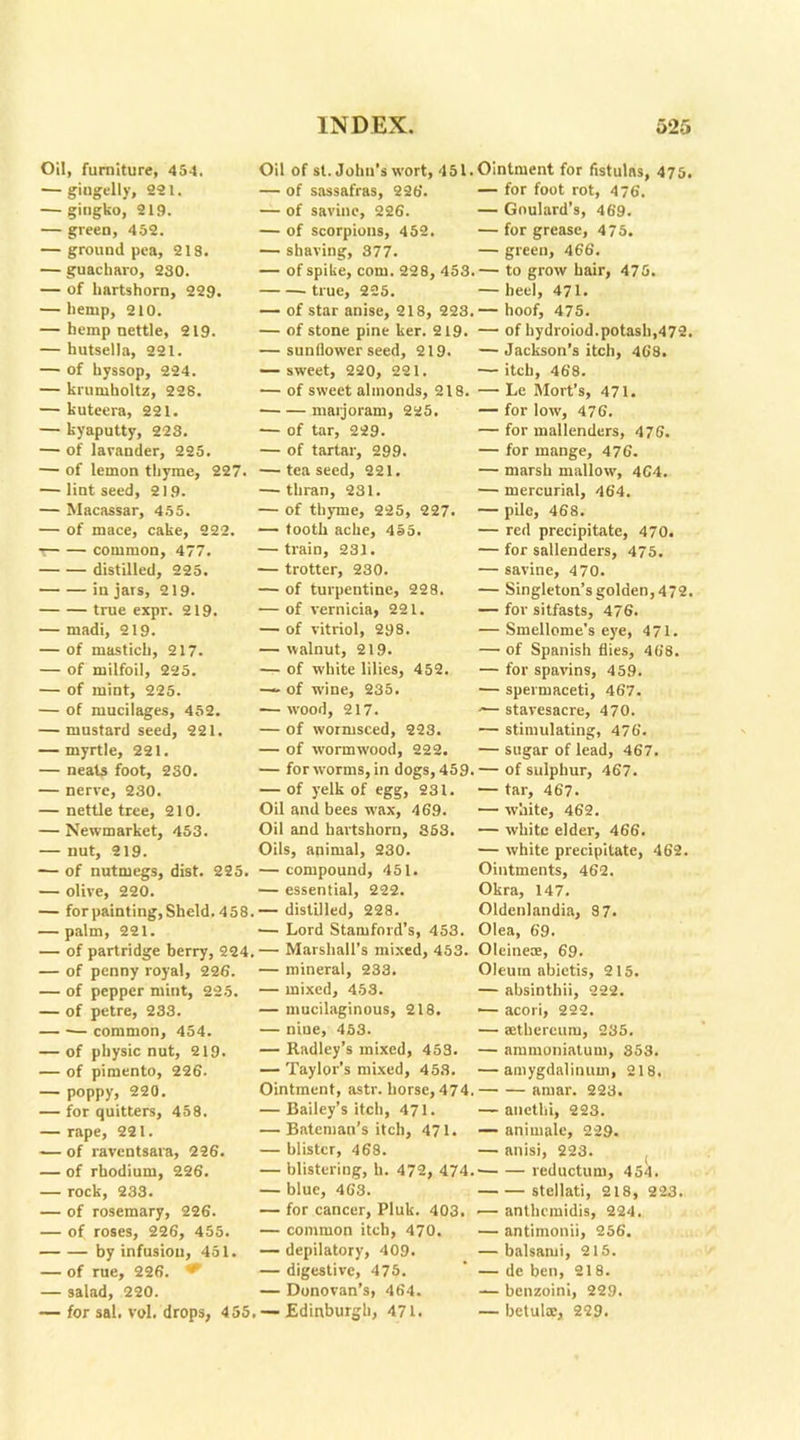 Oil, furniture, 454, — gingelly, 221. — gitigko, 219. — green, 452. — ground pea, 218. — guacbaro, 230. — of hartshorn, 229. — hemp, 210. — hemp nettle, 219. — butsella, 221. — of hyssop, 224. — krumholtz, 228. — kuteera, 221. — kyaputty, 223. — of lavander, 225. — of lemon thyme, 227. — lint seed, 21.9. — Macassar, 455. — of mace, cake, 222. ■t common, 477. distilled, 225. in jars, 219. true expr. 219. — madi, 219. — of mastich, 217. — of milfoil, 225. — of mint, 225. — of mucilages, 452. — mustard seed, 221. — myrtle, 221. — neats foot, 230. — nerve, 230. — nettle tree, 210. — Newmarket, 453. — nut, 219. -— of nutmegs, dist. 225. — olive, 220. — for painting, Sheld. 458. — palm, 221. — of partridge berry, 224. — of penny royal, 226. — of pepper mint, 225. — of petre, 233. common, 454. — of physic nut, 219. — of pimento, 226. — poppy, 220. — for quitters, 458. — rape, 221. — of raventsava, 226. — of rhodium, 226. — rock, 233. — of rosemary, 226. — of roses, 226, 455. by infusion, 451. — of rue, 226. * — salad, 220. — for sal. vol. drops, 4 55. Oil of st. John's wort, 451. — of sassafras, 226. — of savinc, 226. — of scorpions, 452. — shaving, 377. — of spike, com. 228, 453. true, 225. — of star anise, 218, 223. — of stone pine ker. 219. — sunllower seed, 219. — sweet, 220, 221. — of sweet almonds, 218. marjoram, 225. — of tar, 229. — of tartar, 299. — tea seed, 221. — thran, 231. — of thyme, 225, 227. — tooth ache, 455. — train, 231. — trotter, 230. — of turpentine, 228. — of vernicia, 221. — of vitriol, 298. — walnut, 219. — of white lilies, 452. — of wine, 235. — wood, 217. — of wormsced, 223. — of rvormwood, 222. — for worms, in dogs, 459, — of yelk of egg, 231. Oil and bees wax, 469. Oil and hartshorn, 853. Oils, animal, 230. — compound, 451. — essential, 222. — distilled, 228. — Lord Stamford’s, 453. — Marshall’s mixed, 453. — mineral, 233. — mixed, 453. — mucilaginous, 218. — nine, 453. — Radley’s mixed, 453. — Taylor’s mixed, 458. Ointment, astr. horse, 474 — Bailey’s itch, 471. — Bateman’s itch, 471. — blister, 468. — blistering, h. 472, 474, — blue, 463. — for cancer, Pluk. 403. — common itch, 470. — depilatory, 409. — digestive, 475. — Donovan’s, 464. — Edinburgh, 471. Ointment for fistulas, 475. — for foot rot, 476. — Goulard’s, 469. — for grease, 475. — green, 466. — to grow hair, 475. — heel, 471. — hoof, 475. — of hydroiod.potash,472. — Jackson’s itch, 468. — itch, 468. — Le Mort’s, 471. — for low, 476. — for mallenders, 476. — for mange, 476. — marsh mallow, 4C4. — mercurial, 464. — pile, 468. — red precipitate, 470. — for sallenders, 475. — savine, 4 70. — Singleton’s golden, 472. — for sitfasts, 476. — Smellome’s eye, 471. — of Spanish flies, 468. — for spavins, 459. — spermaceti, 467. — stavesacre, 470. — stimulating, 476. — sugar of lead, 467. — of sulphur, 467. — tar, 467. — white, 462. — white elder, 466. — white precipitate, 462. Ointments, 462. Okra, 147. Oldenlandia, 8 7. Olea, 69. Oleineoe, 69. Oleum abictis, 215. — absinthii, 222. ■— acori, 222. — ffithereum, 235. — ammoniatuui, 853. — amygdalinum, 218. amar. 223. — anetlii, 223. — animale, 229. — anisi, 223. • reductum, 454. stellati, 218 , 223. — anthcmidis, 224. — antimonii, 256. — balsami, 215. — de ben, 218. — benzoin!, 229. — betuloe, 229.