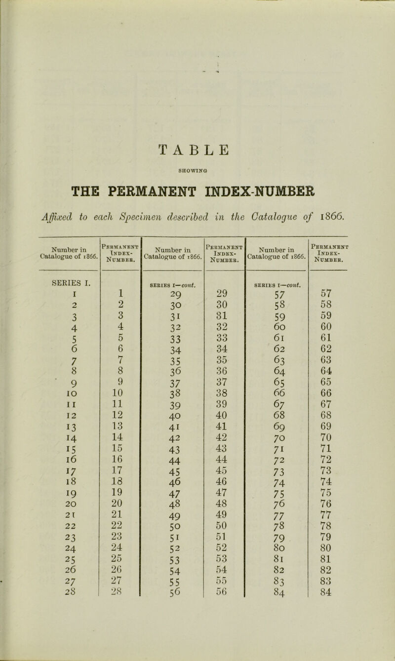 TABLE SHOWING THE PERMANENT INDEX-NUMBER Affixed to each Specimen described in the Catalogue of 1866. Number in Catalogue of 1866. PERMiNENT Index- Number, Number in Catalogue of 1866. Permanent Index- Number. Number in Catalogue of 1866. Permanent Index- Number. SERIES I. I 1 series I—C07lt. 29 29 SERIES I—C07lt. 57 57 2 2 30 30 58 58 3 3 31 81 59 59 4 4 32 32 60 60 5 5 33 0 0 00 61 61 6 6 34 34 62 62 7 7 35 35 63 63 8 8 36 36 64 64 9 9 37 37 65 65 10 10 38 38 66 66 11 11 39 39 67 67 12 12 40 40 68 68 13 13 41 41 69 69 14 14 42 42 70 70 15 15 43 43 71 71 16 16 44 44 72 72 17 17 45 45 73 73 18 18 46 46 74 74 19 19 47 47 75 75 20 20 48 48 76 76 21 21 49 49 77 77 22 22 50 50 78 78 23 23 51 51 79 79 24 24 52 52 80 80 25 25 53 53 81 81 26 26 54 54 82 82 27 27 55 55 83 83 28 28 so 56 84 84