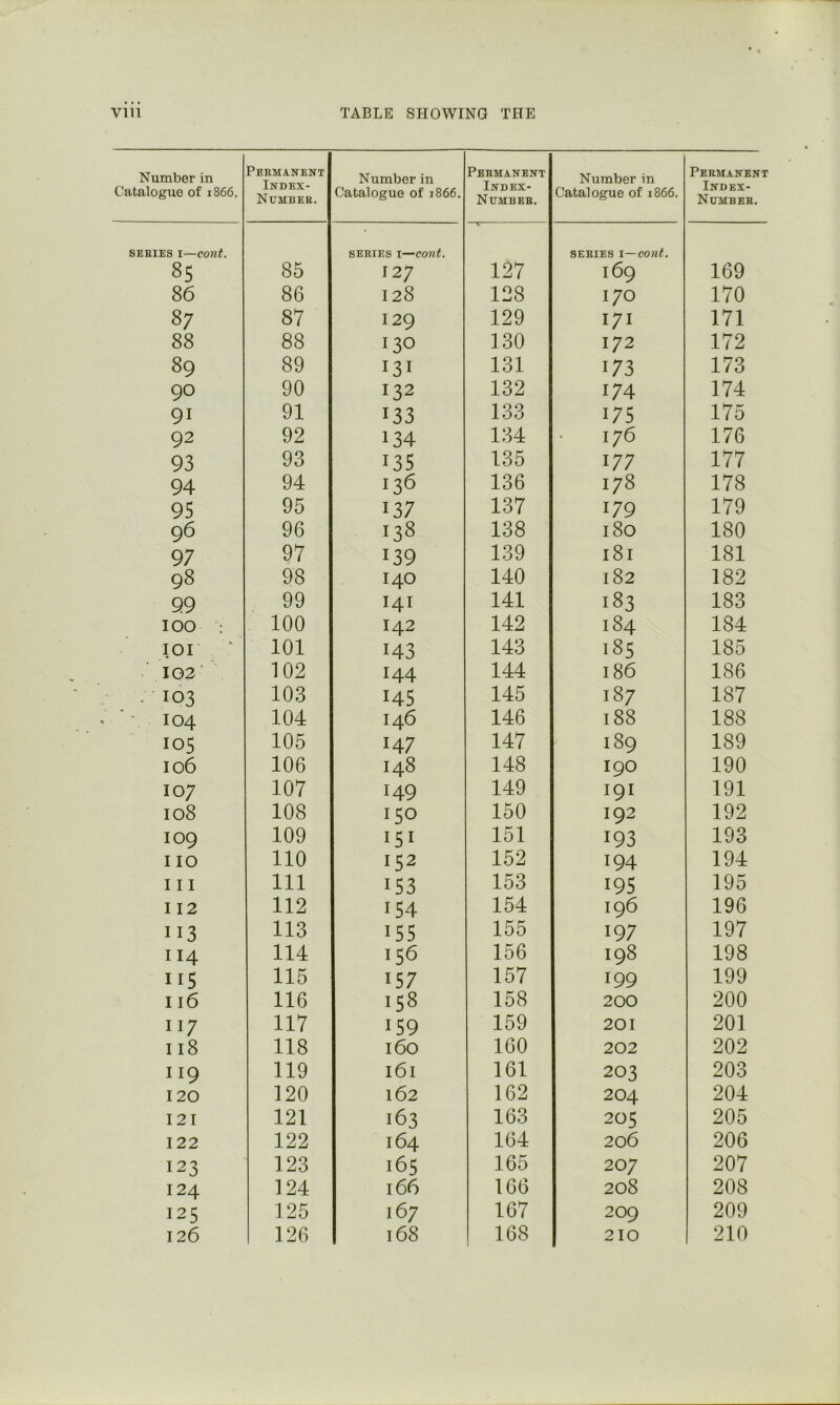 Number in Catalogue of 1866. Permanent Index- Number. Number in Catalogue of 1866. Permanent Index- Number. Number in Catalogue of 1866. Permanent Index- Number. BEHiES I—cont. 85 85 SERIES I—cont. 127 127 series i—cont. 169 169 86 86 128 128 170 170 87 87 129 129 I7I 171 88 88 130 130 172 172 89 89 I3I 131 173 173 90 90 132 132 174 174 91 91 133 133 175 175 92 92 134 134 176 176 93 93 135 135 177 177 94 94 136 136 178 178 95 95 137 137 179 179 96 96 138 138 180 180 97 97 139 139 I8I 181 98 98 140 140 182 182 99 99 I4I 141 183 183 100 : 100 142 142 184 184 lOI 101 143 143 185 185 102' 102 144 144 186 186 • 103 103 145 145 187 187 104 104 146 146 188 188 105 105 147 147 189 189 106 106 148 148 190 190 107 107 149 149 I9I 191 108 108 150 150 192 192 109 109 I5I 151 193 193 I 10 110 152 152 194 194 I I I 111 153 153 195 195 I 12 112 154 154 196 196 II3 113 155 155 197 197 I 14 114 156 156 198 198 II5 116 157 157 199 199 I 16 116 158 158 200 200 II7 117 159 159 201 201 II8 118 160 160 202 202 II9 119 I61 161 203 203 120 120 162 162 204 204 I2I 121 163 163 205 205 122 122 164 164 206 206 123 123 165 165 207 207 124 124 166 166 208 208 125 125 167 167 209 209 126 126 168 168 210 210