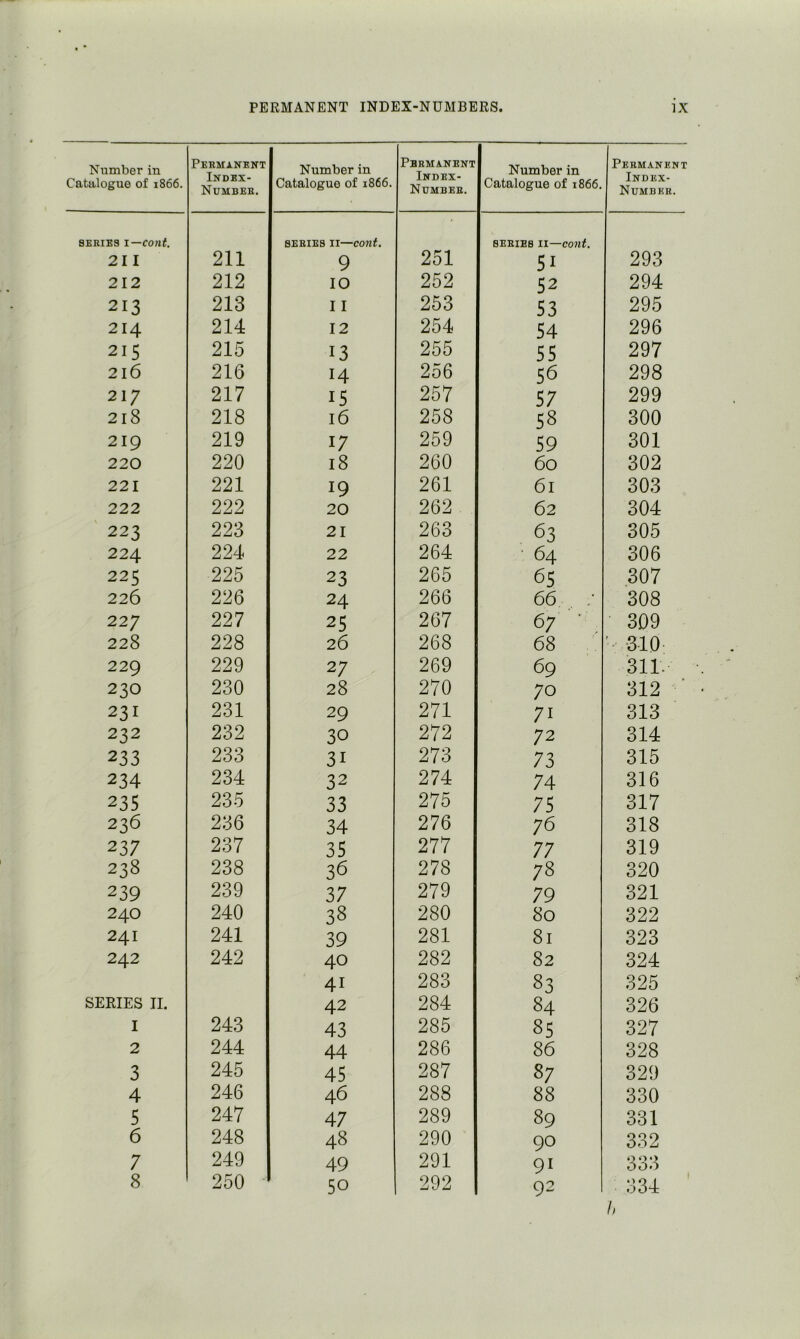 Number in Catalogue of i866. Peemanbnt Index- Numbee, Number in Catalogue of 1866. Pbemanent Index- Numbee. Number in Catalogue of 1866. Permanent Index- Number. 8ERIBS 1—cont. 8EEIES II—cont. 8EEIE8 w—cont. 211 211 9 251 51 293 212 212 10 252 52 294 213 213 11 253 53 295 214 214 12 254 54 296 215 215 13 255 55 297 216 216 14 256 56 298 217 217 15 257 57 299 218 218 16 258 58 300 219 219 17 259 59 301 220 220 18 260 60 302 221 221 19 261 61 303 222 222 20 262 62 304 223 223 21 263 63 305 224 224 22 264 64 306 225 225 23 265 65 307 226 226 24 266 66 .• 308 227 227 25 267 67 ■ . 309 228 228 26 268 68 ' 310 229 229 27 269 69 311. 230 230 28 270 70 312 231 231 29 271 71 313 232 232 30 272 72 314 233 233 31 273 73 315 234 234 32 274 74 316 235 235 33 275 75 317 236 236 34 276 76 318 237 237 35 277 77 319 238 238 36 278 78 320 239 239 37 279 79 321 240 240 38 280 80 322 241 241 39 281 81 323 242 242 40 282 82 324 41 283 83 325 SERIES II. 42 284 84 326 I 243 43 285 85 327 2 244 44 286 86 328 3 245 45 287 87 329 4 246 46 288 88 330 5 247 47 289 89 331 6 248 48 290 90 332 7 249 49 291 91 333 8 250 50 292 92 334 h