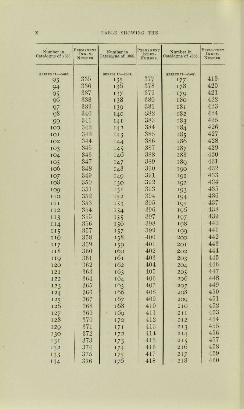 Number in Catalogue of 1866. Permanent In» L.X- Number. Number in Catalogue of 1866. Permanent Index- Number. Number in Catalogue of 1866. Permanent Index- Number. SERIES II—cont. 93 335 SERIES II—cont. 135 377 SERIES II—cont. 177 419 94 336 136 378 178 420 95 387 137 379 179 421 96 338 138 380 180 422 97 339 139 381 181 423 98 340 140 382 182 424 99 341 I4I 383 183 425 100 342 142 384 184 426 lOI 343 143 385 185 427 102 344 144 386 186 428 103 345 145 387 187 429 104 346 146 388 188 430 105 347 147 389 189 431 106 348 148 390 190 432 107 349 149 391 I9I 433 108 350 150 392 192 434 109 351 151 393 193 435 110 352 152 394 194 436 111 353 153 395 195 437 112 354 154 396 196 438 113 355 155 397 197 439 114 356 156 398 198 440 115 357 157 399 199 441 116 358 158 400 200 442 117 359 159 401 201 443 118 360 160 402 202 444 119 361 161 403 203 445 120 362 162 404 204 446 121 363 163 405 205 447 122 364 164 406 206 448 123 365 165 407 207 449 124 366 166 408 208 450 125 367 167 : 409 209 451 126 368 168 1 410 210 452 127 369 169 411 2 I I 453 128 370 170 412 212 454 129 371 I7I 413 213 455 130 372 172 414 214 456 131 373 173 415 215 457 132 374 174 416 216 458 133 375 175 417 217 459 134 376 176 418 218 460