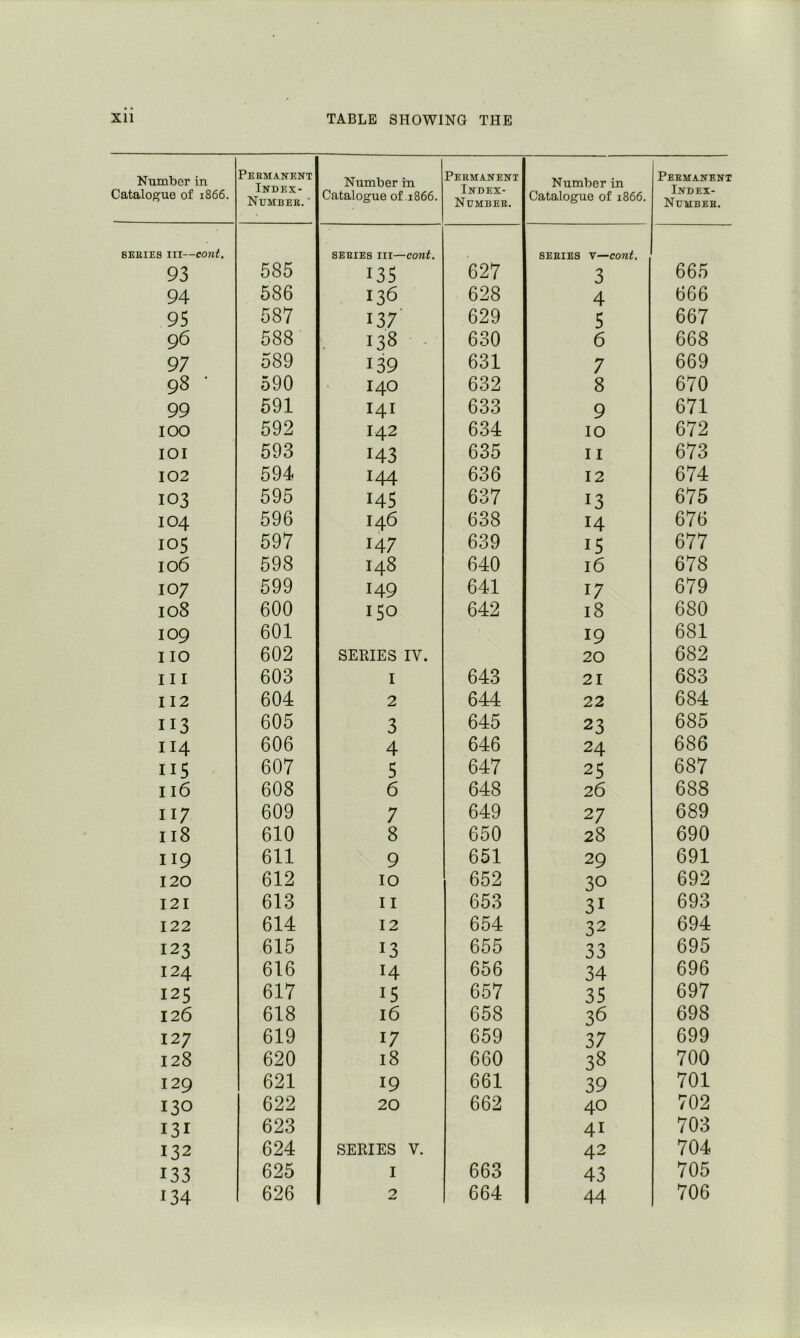 Number in Catalogue of 1866. Permanent Index- Number. ■ Number in Catalogue of 1866. Permanent Index- Number. Number in Catalogue of 1866. Permanent Index- Number. 8EEIES III—cont. series III—cont. SERIES V—cont. 93 585 135 627 3 665 94 586 136 628 4 666 95 587 137 629 5 667 96 588 138 - 630 6 668 97 589 139 631 7 669 98 590 140 632 8 670 99 591 I4I 633 9 671 100 592 142 634 10 672 lOI 593 143 635 II 673 102 594 144 636 12 674 103 595 145 637 13 675 104 596 146 638 14 676 105 597 147 639 15 677 106 598 148 640 16 678 107 599 149 641 17 679 108 600 150 642 18 680 109 601 19 681 no 602 SERIES IV. 20 682 III 603 I 643 21 683 112 604 2 644 22 684 113 605 3 645 23 685 114 606 4 646 24 686 115 607 5 647 25 687 116 608 6 648 26 688 117 609 7 649 27 689 118 610 8 650 28 690 119 611 9 651 29 691 120 612 10 652 30 692 121 613 II 653 31 693 122 614 12 654 32 694 123 615 13 655 33 695 124 616 14 656 34 696 125 617 15 657 35 697 126 618 16 658 36 698 127 619 17 659 37 699 128 620 18 660 38 700 129 621 19 661 39 701 130 622 20 662 40 702 131 623 41 703 132 624 SERIES V. 42 704 133 625 I 663 43 705 134 626 2 664 44 706