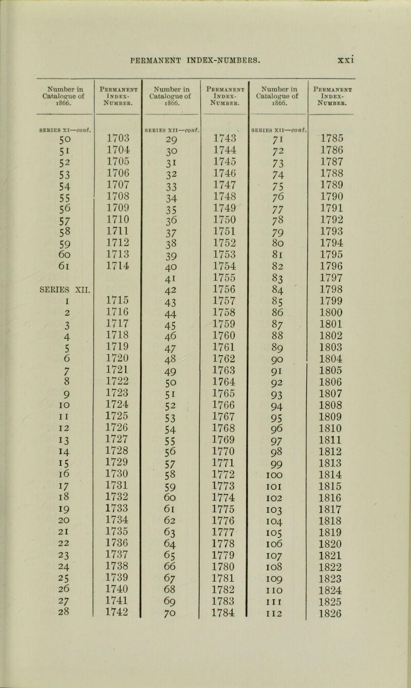 Number in Catalogue of 1866. Permanent Index- Number. SERIES Xl—CO)lf. 50 1703 51 1704 52 1705 53 1706 54 1707 55 1708 56 1709 57 1710 58 1711 59 1712 60 1713 61 1714 SERIES XII. I 1715 2 1716 3 1717 4 1718 5 1719 6 1720 7 1721 8 1722 9 1723 10 1724 11 1725 12 1726 13 1727 14 1728 15 1729 16 1730 17 1731 18 1732 19 1733 20 1734 21 1735 22 1736 23 1737 24 1738 25 1739 26 1740 27 1741 28 1742 Number in Catalogue of 1866. Permanent Index- Number. SERIES XII—conf. 29 1743 30 1744 31 1745 32 1746 33 1747 34 1748 35 1749 36 1750 37 1751 38 1752 39 1753 40 1754 41 1755 42 1756 43 1757 44 1758 45 1769 46 1760 47 1761 48 1762 49 1763 50 1764 51 1765 52 1766 53 1767 54 1768 55 1769 56 1770 57 1771 58 1772 59 1773 60 1774 61 1775 62 1776 63 1777 64 1778 65 1779 66 1780 67 1781 68 1782 69 1783 70 1784 Number in Catalogue of 1866. Permanent Index- Number. SERIES XII—cont. 71 1785 72 1786 73 1787 74 1788 75 1789 76 1790 77 1791 78 1792 79 1793 80 1794 81 1795 82 1796 83 1797 84 1798 85 1799 86 1800 87 1801 88 1802 89 1803 90 1804 91 1805 92 1806 93 1807 94 1808 95 1809 96 1810 97 1811 98 1812 99 1813 100 1814 lOI 1815 102 1816 103 1817 104 1818 105 1819 106 1820 107 1821 108 1822 109 1823 110 1824 111 1825 112 1826