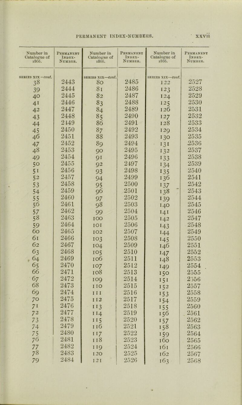 Number in Catalogue of 1866. Permanent Inuex- Numbek. Number in Catalogue of 1866. Permanent Index- N UMBER. Number in Catalogue of 1866. Permanent Index- Number. SERIES XIX —cont. 2443 SERIES XIX—cont. 80 2485 SERIES XIX—cont. 122 2527 39 2444 81 2486 123 2528 40 2445 82 2487 124 2529 41 2446 83 2488 125 2530 42 2447 84 2489 126 2531 43 2448 85 2490 127 2532 44 21:49 86 2491 128 2533 45 2450 87 2492 129 2534 46 2451 88 2493 130 2535 47 2452 89 2494 I3I 2536 48 2453 90 2495 132 2537 49 2454 91 2496 133 2538 50 2455 92 2497 134 2539 51 2456 93 2498 135 2540 52 2457 94 2499 136 2541 53 2458 95 2500 137 2542 54 2459 96 2501 138 2543 55 2460 97 2502 139 2544 56 2461 98 2503 140 2645 57 2462 99 2504 I4I 2546 58 2463 100 2505 142 2547 59 2464 lOI 2506 143 2548 60 2465 102 2507 144 2549 61 2466 103 2508 145 2550 62 2467 104 2509 146 2551 63 2468 105 2510 147 2552 . 64 2469 106 2511 148 2553 65 2470 107 2512 149 2554 66 2471 108 2513 150 2555 67 2472 109 2514 I5I 2356 68 2473 110 2515 152 2557 69 2474 111 2516 153 2558 70 2475 112 2517 154 2559 71 2476 113 2518 155 2560 72 2477 114 2519 156 , 2561 73 2478 115 2520 157 2562 74 2479 116 2521 158 2563 75 2480 117 2522 159 2564 76 2481 118 2523 160 2565 77 2482 119 2524 161 2566 78 2483 120 2525 162 2567 79 2484 121 2526 163 ! 2568