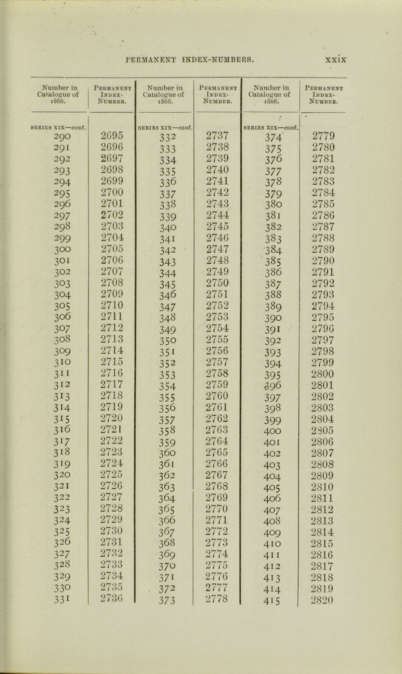 Numbei* in Catalogue of 1866. Permanent Index- Number. Number in Catalogue of 1866. Permanent Index- Number. Number in Catalogue of 1806. Permanent Index- Number. SERIES XIX—cont. 290 2695 SERIES XIX—cont. 332 2737 t SERIES XIX—cont. 374 2779 291 2696 333 2738 375 2780 292 2697 334 2739 376 2781 293 2698 335 2740 377 2782 294 2699 336 2741 378 2783 295 2700 337 2742 379 2784 296 2701 338 2743 380 2785 297 2702 339 2744 381 2786 298 2703 340 2745 382 2787 299 2704 341 2746 383 2788 300 2705 342 2747 384 2789 301 2706 343 2748 385 2790 302 2707 344 2749 386 2791 303 2708 345 2750 387 2792 304 2709 346 2751 388 2793 305 2710 347 2752 389 2794 306 2711 348 2753 390 2795 307 2712 349 2754 391 2796 308 2713 350 2755 392 2797 309 2714 351 2756 393 2798 310 2715 352 2757 394 2799 3II 2716 353 2758 395 2800 312 2717 354 2759 396 2801 313 2718 355 2760 397 2802 314 2719 356 2761 398 2803 315 2720 357 2762 399 2804 316 2721 358 2763 400 2805 317 2722 359 2764 401 2806 318 2723 360 2765 402 2807 319 2724 361 2766 403 2808 320 2725 362 2767 404 2809 321 2726 363 2768 405 2810 322 2727 364 2769 406 2811 323 2728 365 2770 407 2812 324 2729 366 2771 408 2813 325 2730 367 2772 409 2814 326 2731 368 2773 410 2815 327 2732 369 2774 411 2816 328 2733 370 2775 412 2817 329 2734 371 2776 413 2818 330 2735 . 372 2777 414 2819 331 2736 373 2778 415 2820