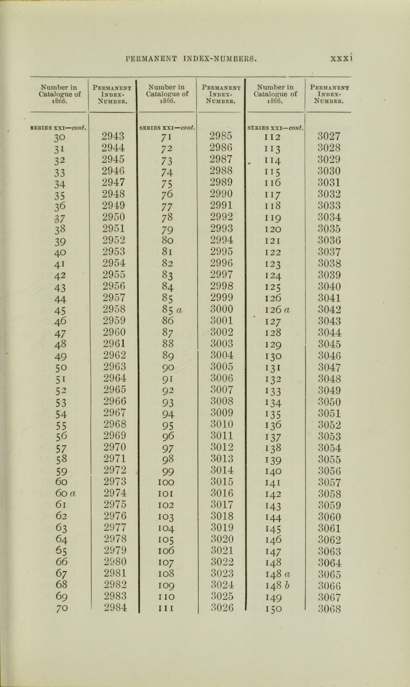 Number in Catalogue of 1866. Permanent Inuex- Number. Number in Catalogue of 1866, Permanent Index- Number. Number in Catalogue of 1866. Permanent Index- Number. SERIES XXI—coni. 30 2943 SERIES s.^i—cont. 71 2985 SERIES XXI—coni. I 12 3027 31 2944 72 2986 II3 3028 32 2945 73 2987 . 114 3029 33 2946 74 2988 II5 3030 34 2947 75 2989 116 3031 35 2948 76 2990 II7 3032 36 2949 77 2991 II8 3033 37 2950 78 2992 II9 3034 38 2951 79 2993 120 3035 39 2952 80 2994 I2I 3036 40 2953 81 2995 122 3037 41 2954 82 2996 123 3038 42 2955 83 2997 124 3039 43 2956 84 2998 125 3040 44 2957 85 2999 126 3041 45 2958 85 a 3000 126 a 3042 46 2959 86 3001 127 3043 47 2960 87 3002 128 3044 48 2961 88 3003 129 3045 49 2962 89 3004 130 3046 50 2963 90 3005 131 3047 51 2964 91 3006 132 3048 52 2965 92 3007 133 3049 53 2966 93 3008 134 3050 54 2967 94 3009 135 3051 55 2968 95 3010 136 3052 56 2969 96 3011 137 3053 57 2970 97 3012 138 3054 58 2971 98 3013 139 3055 59 2972 99 3014 140 3056 60 2973 100 3016 141 3057 60 a 2974 lOI 3016 142 3058 61 2975 102 3017 143 3059 62 2976 103 3018 144 3060 63 2977 104 3019 145 3061 64 2978 105 3020 146 3062 65 2979 106 3021 147 3063 66 2980 107 3022 148 3064 67 2981 108 3023 148 a 3065 68 2982 109 3024 148 h 3066 69 2983 110 3025 149 3067 70 2984 111 3026 150 3068