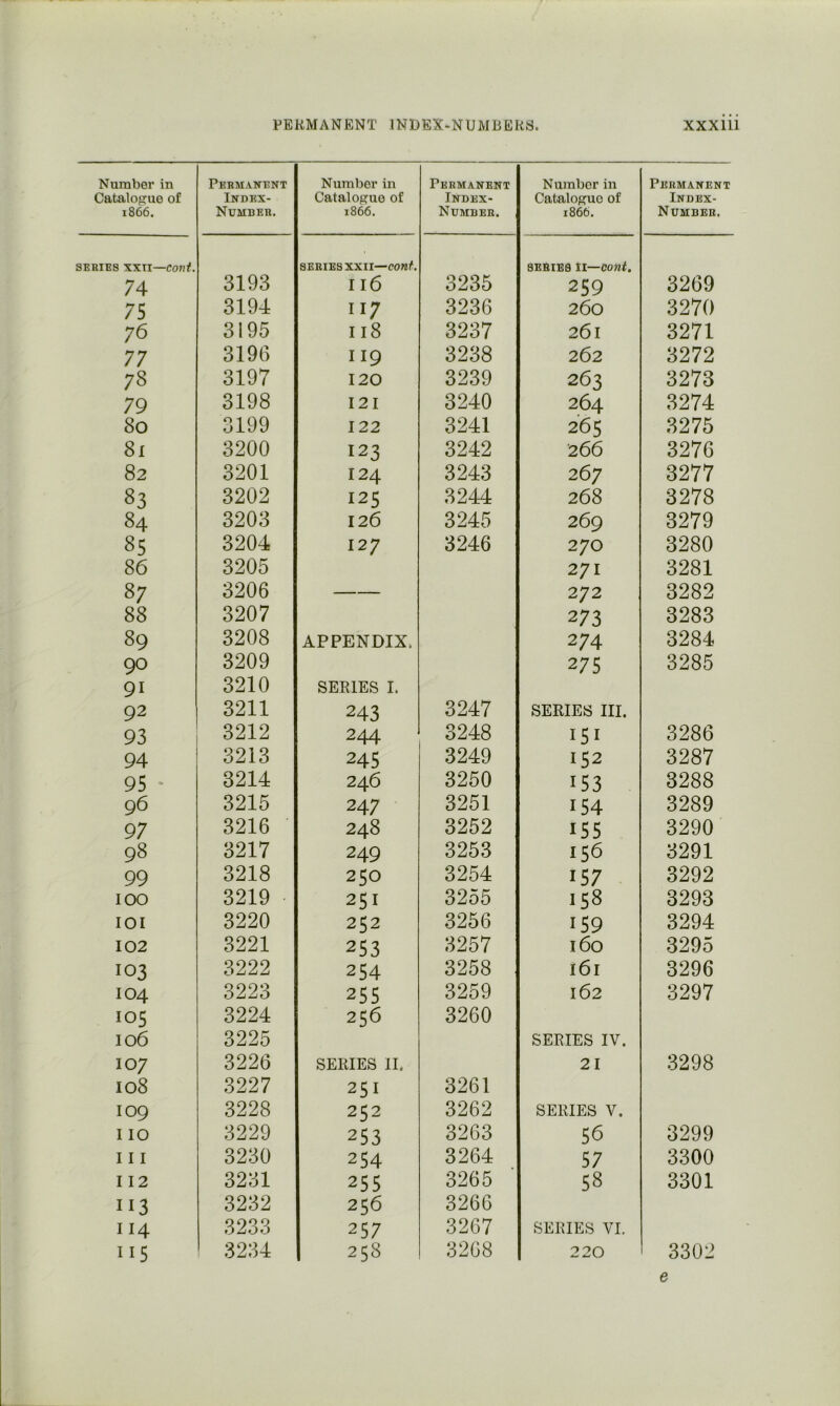 Number in Cataloue of 1866. Permanent Index- Number. Number in Catalogue of 1866. Permanent Index- Number. Number in Catalogue of i866. Permanent Index- Number. SERIES XX!!—Cont. series XXII—conf. SERIES tl—coni. 74 3193 I 16 3235 259 3269 75 3194 II7 3236 260 3270 76 3195 II8 3237 261 3271 77 3196 II9 3238 262 3272 78 3197 120 3239 263 3273 79 3198 I2I 3240 264 3274 80 3199 122 3241 265 3275 Si 3200 123 3242 266 3276 82 3201 124 3243 267 3277 83 3202 125 3244 268 3278 84 3203 126 3245 269 3279 85 3204 127 3246 270 3280 86 3205 271 3281 87 3206 — 272 3282 88 3207 273 3283 89 3208 APPENDIX. 274 3284 90 3209 275 3285 91 3210 SERIES I. 92 3211 243 3247 SERIES III. 93 3212 244 3248 151 3286 94 3213 245 3249 152 3287 95 • 3214 246 3250 153 3288 96 3215 247 3251 154 3289 97 3216 248 3252 155 3290 98 3217 249 3253 156 3291 99 3218 250 3254 157 3292 100 3219 251 3255 158 3293 lOI 3220 252 3256 159 3294 102 3221 253 8257 160 3295 103 3222 254 3258 161 3296 104 3223 255 3259 162 3297 105 3224 256 3260 106 3225 SERIES IV. 107 3226 SERIES 11. 21 3298 108 3227 251 3261 109 3228 252 3262 SERIES V. 110 3229 253 3263 56 3299 111 3230 254 3264 57 3300 112 3231 255 3265 58 3301 113 3232 256 3266 114 3233 257 3267 SERIES VI. 115 3234 258 3208 220 3302 e