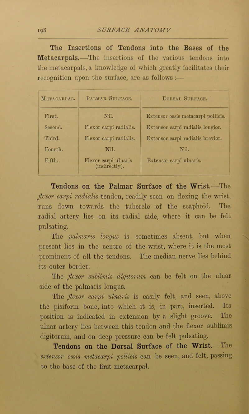 The Insertions of Tendons into the Bases of the Metacarpals.—The insertions of the various tendons into the metacarpals, a knowledge of wliich greatly facilitates their recognition upon the surface, are as follows:— Metacarpal. Palmar Surface. Dorsal Surface. ! 1 First. Nil. Extensor ossis metacarpi pollicis. Second. Flexor carpi radialis. Extensor carpi radialis longior. Third. Flexor carpi radialis. Extensor carpi radialis brevior. Fourth. Nil. Nil. Fifth. Flexor carpi ulnaris (indirectly). Extensor carpi ulnaris. Tendons on the Palmar Surface of the Wrist.—The flexor carpi radialis tendon, readily seen on flexing the wrist, runs down towards the tubercle of the scaphoid. The radial artery lies on its radial side, where it can be felt pulsating. The pahnaris longus is sometimes absent, but when present lies in the centre of the wrist, where it is the most prominent of all the tendons. The median nerve lies behind its outer border. The flexor sublimis digiforum can be felt on the ulnar side of the palmaris longus. The flexor carpi ulnaris is easily felt, and seen, above the pisiform bone, into which it is, in part, inserted. Its position is indicated in extension by a slight groove. The ulnar artery lies between this tendon and the flexor sublimis digitorum, and on deep pressure can be felt pulsating. Tendons on the Dorsal Surface of the Wrist.—The extensor ossis metacarpi pollicis can be seen, and felt, passing to the base of the first metacarpal.
