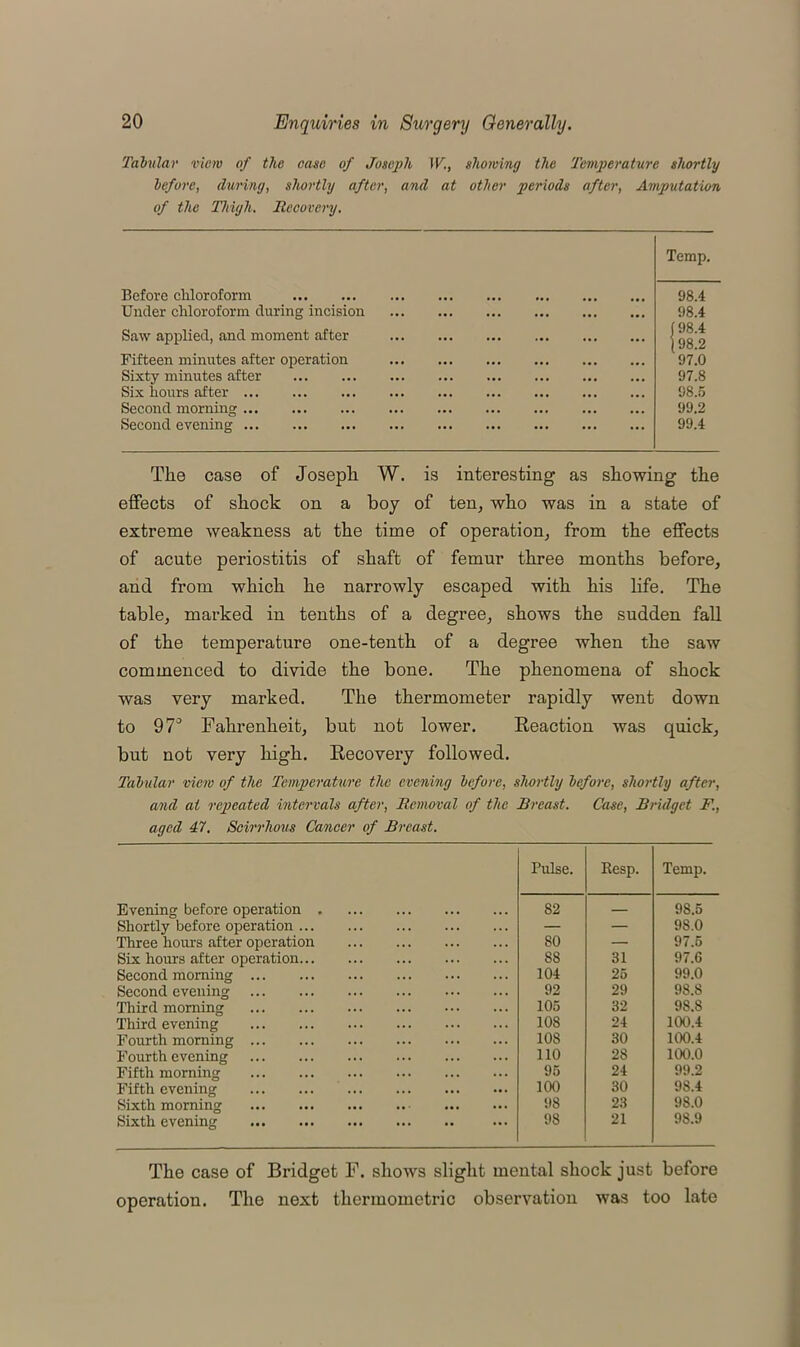 Tabular view of the case of Joseph IK, showing the Temperature shortly before, during, shortly after, and at other periods after, Amputation of the Thigh. Recovery. Temp. Before chloroform Under chloroform during incision Saw applied, and moment after Fifteen minutes after operation Sixty minutes after Six hours after Second morning Second evening 98.4 98.4 (98.4 \ 98.2 97.0 97.8 98.5 99.2 99.4 The case of Joseph W. is interesting as showing the effects of shock on a boy of ten, who was in a state of extreme weakness at the time of operation, from the effects of acute periostitis of shaft of femur three months before, and from which he narrowly escaped with his life. The table, marked in tenths of a degree, shows the sudden fall of the temperature one-tenth of a degree when the saw commenced to divide the bone. The phenomena of shock was very marked. The thermometer rapidly went down to 97° Fahrenheit, but not lower. Reaction was quick, but not very high. Recovei’y followed. Tabular view of the Temperature the evening before, shortly before, shortly after, and at repeated intervals after, Removal of the Breast. Case, Bridget F., aged 47. Scirrhous Cancer of Breast. Pulse. Resp. Temp. Evening before operation 82 — 98.5 Shortly before operation — — 98.0 Three hours after operation 80 — 97.5 Six hours after operation 88 31 97.6 Second morning 104 25 99.0 Second evening 92 29 98.8 Third morning 105 32 98.8 Third evening 108 24 100.4 Fourth morning 10S 30 100.4 Fourth evening 110 28 100.0 Fifth morning 95 24 99.2 Fifth evening 100 30 98.4 Sixth morning 98 23 9S.0 Sixth evening 98 21 98.9 The case of Bridget F. shows slight mental shock just before operation. The next thermometric observation was too late