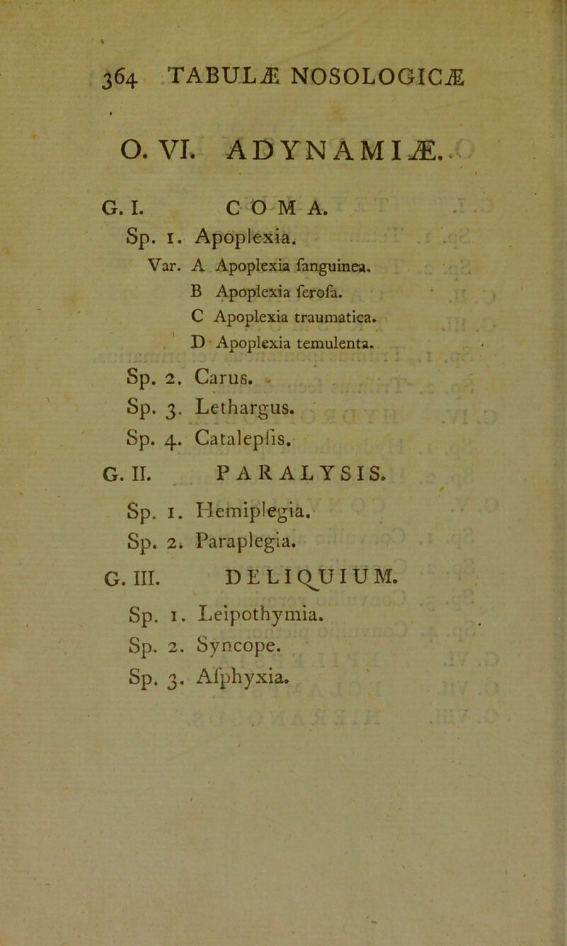 O. VI. ADYNAMIi. G. I. C O M A. Sp. 1. Apoplexia. Var. A Apoplexia fanguinea. B Apoplexia ferofa. C Apoplexia traumatica. D Apoplexia temulenta. Sp. 2. Carus. Sp. 3. Lethargus. Sp. 4. Catalepfis. G. II. PARALYSIS. 0 Sp. 1. Hemiplegia. Sp. 2. Paraplegia. G. III. DELI QJUI U M. Sp. 1. Leipothymia. Sp. 2. Syncope. Sp. 3. Alphyxia.