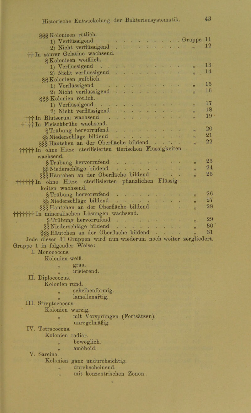 §§§Kolonieen rötlich. 1) Verflüssigend 2) Nicht verflüssigend ff In saurer Gelatine wachsend. §Kolonieen weißlich. 1) Verflüssigend 2) Nicht verflüssigend §§Kolonieen gelblich. 1) Verflüssigend 2) Nicht verflüssigend §§§ Kolonien rötlich. 1) Verflüssigend 2) Nicht verflüssigend . fff In Blutserum wachsend , . . . . ff ff In Fleischbrühe wachsend. § Trübung hervorrufend §§ Niederschläge bildend §§§ Häutchen an der Oberfläche bildend . . •. . ff fff In ohne Hitze sterilisierten tierischen Flüssigkeiten Gruppe n n ?? n 11 12 13 14 15 16 17 18 19 20 21 22 wachsend. § Trübung hervorrufend „ 28 §§ Niederschläge bildend « 24 §§§ Häutchen an der Oberfläche bildend .... „ 25 ffffffln ohne Hitze sterilisierten pflanzlichen Flüssig- keiten wachsend. § Trübung hervorrufend „ 26 §§ Niederschläge bildend „ 27 §§§ Häutchen an der Oberfläche bildend ..... „ 28 ff fff ff In mineralischen Lösungen wachsend. § Trübung hervorrufend „ 29 §§ Niederschläge bildend „ 30 §§§ Häutchen an der Oberfläche bildend .... „ 31 Jede dieser 31 Gruppen wird nun wiederum noch weiter zergliedert. Gruppe 1 in folgender Weise: I. Monococcus. Kolonien weiß. „ grau. „ irisierend. II. Diplococcus. Kolonien rund. „ scheibenförmig. „ lamellenartig. III. Streptococcus. Kolonien warzig. „ mit Vorsprüngen (Fortsätzen). „ unregelmäßig. IV. Tetracoccus. Kolonien radiär. „ beweglich. „ amöboid. V. Sarcina. Kolonien ganz undurchsichtig. „ durchscheinend. „ mit konzentrischen Zonen.