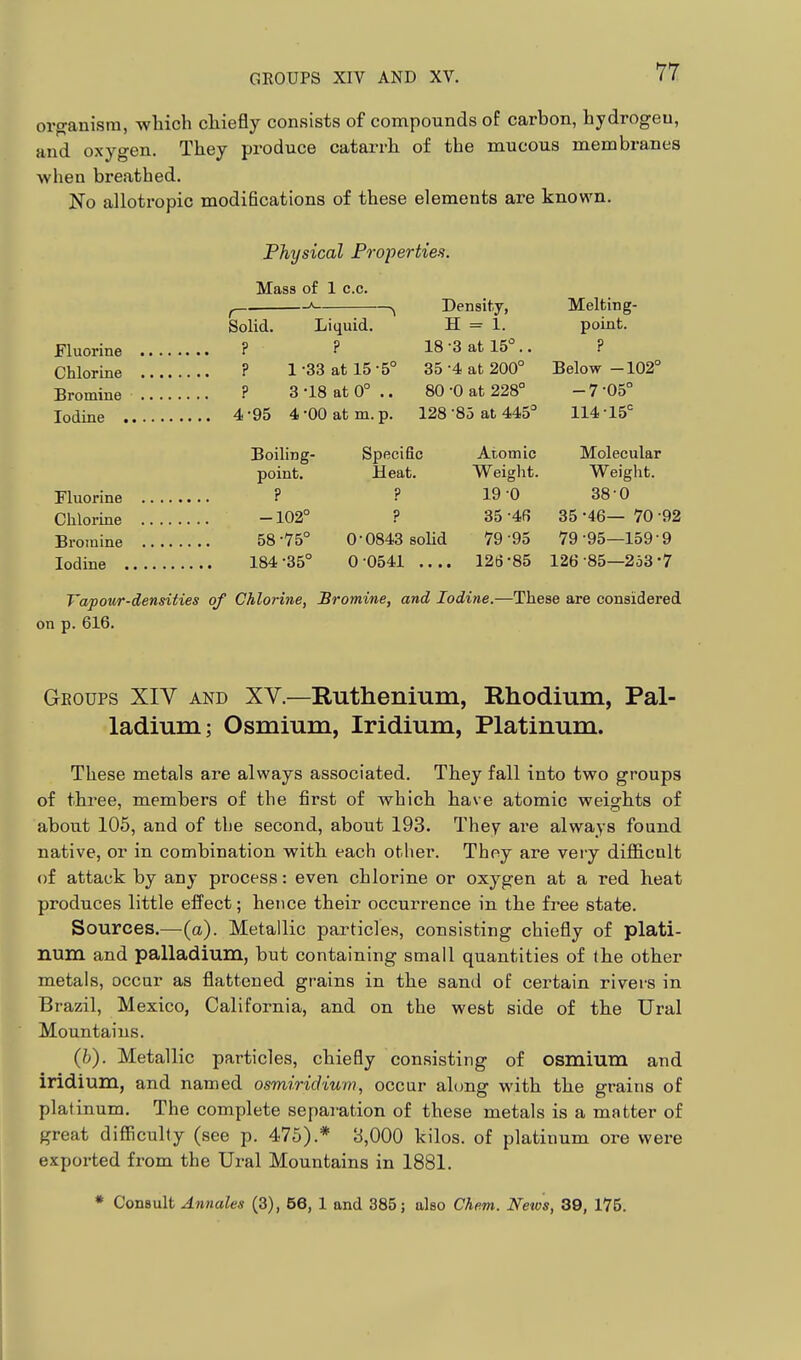 GROUPS XIV AND XV. organism, which chiefly consists of compounds of carbon, hydrogen, and oxygen. They produce catarrh of the mucous membranes when breathed. No allotropic modifications of these elements are known. Physical Properties. Mass of 1 c.c. ^ ' ^ Density, Melting- Solid. Liquid. H = 1. point. Fluorine ? ? 18'3 at 15^. ? Chlorine ? 1-33 at 15 5° 35-4 at 200° Below -102° Bromine ? 3 '18 at 0° .. 80 0 at 228° -7-05° Iodine 4-95 4-00 at m. p. 128-85 at 445° 114-15° Boiling- Specific Atomic Molecular point. Heat. Weight. Weight. Fluorine ? ? 19 0 38 0 Chlorine -102° ? 35 4^ 35-46— 70 92 Bromine 58-75° 0-0843 solid 79-95 79-95—159-9 Iodine 184-35° 0-0541 12t5-85 126-85—253-7 Vapour-densities of Chlorine, Bromine, and Iodine.—These are considered on p. 616. Groups XIV and XV.—Ruthenium, Rhodium, Pal- ladium; Osmium, Iridium, Platinum. These metals are always associated. They fall into two groups of three, members of the first of which have atomic weights of about 105, and of the second, about 193. They are always found native, or in combination with each other. They are very difficult of attack by any process: even chlorine or oxygen at a red heat produces little efi'ect; hence their occurrence in the free state. Sources.— {a). Metallic particles, consisting chiefly of plati- num and palladium, but containing small quantities of the other metals, occur as flattened grains in the sand of certain rivers in Brazil, Mexico, California, and on the west side of the Ural Mountains. (h). Metallic particles, chiefly consisting of osmium and iridium, and named osmiridium, occur along with the grains of platinum. The complete separation of these metals is a matter of great difficulty (see p. 475).* 8,000 kilos, of platinum ore were exported from the Ural Mountains in 1881. * Consult Annales (3), 56, 1 and 385; also Chem. News, 30, 175.