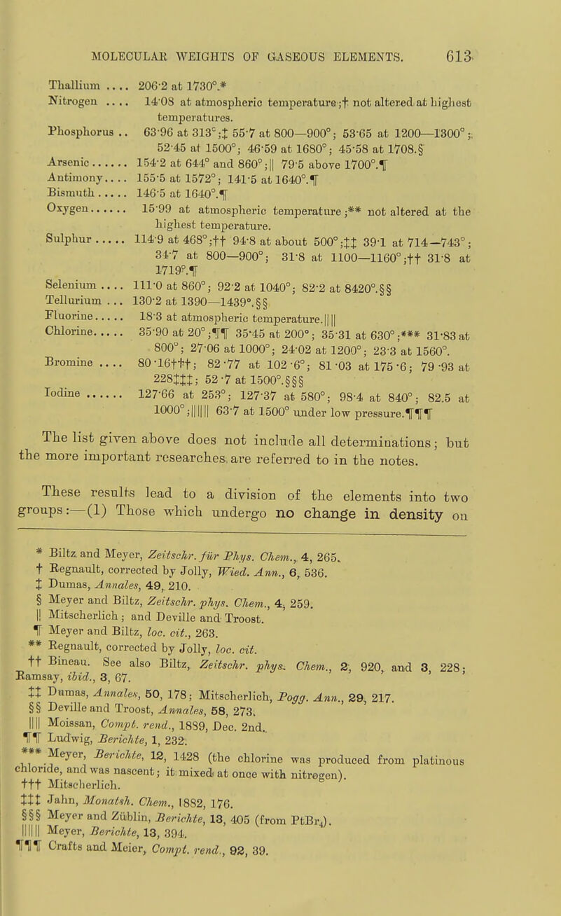Thallium 206 2 at 1730° * Nitrogen .... 14'0S at atmospheric temperatui'e ;t not altered at liighesfc temperatures. Phosphorus .. 63-96 at 313°;+ 55-7 at 800—900°; 53-65 at 1200—1300° 52-45 af 1500°; 46-59 at 1680°; 45-58 at 1708.§ Arsenic 154-2 at 644° and 860° ;|| 79-5 above 1700°.ir Antimony 155-5 at 1572°; 141-5 at 1640°.If Bismuth 146-5 at 1640°.^ Oxygen 15-99 at atmospheric temperature ;** not altered at the highest temperature. Sulptiur 114-9 at 468°;tt 94-8 at about 500°;tt 39-1 at 714 —743°; 34-7 at 800—900°; 31-8 at 1100—1160° ;tt 31-8 at i7i9p.ir Selenium .... IH'O at 860°; 92-2 at 1040°; 82-2 at 8420°. §§ Tellurium ... 130-2 at 1390—1439°.§§ Fluorine 18-3 at atmospheric temperature. || || CUorine 35-90 at 20° ;^1[ 35-45 at 200°; 35-31 at 630° ;*** 31-83 at 800; 27-06 at 1000°; 24-02 at 1200°; 23-3 at 1560°. Bromine .... 80-16t+t; 82-77 at 102-6°; 81-03 at 175'6; 79-93 at 228tXX; 52-7 at 1500°.§§§ Iodine 127-66 at 253°; 127-37 at 580°; 98-4 at 840°; 82.5 at 1000°;|||||| 63-7 at 1500° ander low pressure.l'irir The list given above does not include all determinations; but the more important researches, are referred to in the notes. These results lead to a division of the elements into two groups:—(1) Those which undergo no change in density on * Biltz.and Meyer, Zeitsckr. fiir Phys. Chem., 4:, 265. t Eegnault, corrected by Jolly, TFied. Ann., 6, 536. t Dumas, Annales, 49, 210. § Meyer and Biltz, Zeitschr. phi/s. Chem., 4:, 259. I! Mitscherlich ; and Deville and Troost. TT Meyer and Biltz, loc. cit., 263. ** Eegnault, corrected by Jolly, loc. cit. tt Bineau. See also Biltz, Zeitschr. phys, Chem., 2, 920, and 3, 228 • Eamsay, ibid., 3, 67. ' XI Dumas, Annates; 50, 178; Mitscherlich, Foffff. Ann., 29, 217. §§ Deville and Troost, An/nates, 58, 273> nil Moissan, Compi. rend., 1889, Dec. 2nd.. IF^ Ludwig, Berichte, 1, 232. *** Meyer, Berichte, 12, 1428 (the chlorine was produced from platinous chloride, and was nascent; it mixed at once with nitrogen), ttt Mitsclicrlich. XXI Jahn, Monatih. Chem., 1882, 176. §§§ Meyer and Ziiblin, Berichte, 13, 405 (from PtBr^). mill Meyer, 5erjeAi!e, 13, 394. TfHTf Crafts and Meier, Compt. rend., 92, 39.