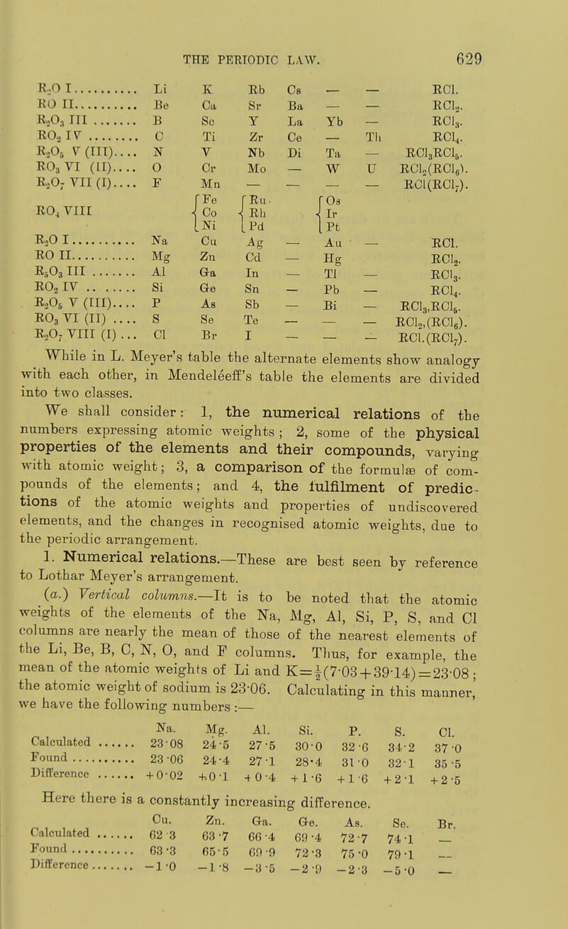 RjOI Li K Rb Cs — — RCL RO II Be Ca Sr Ba — — RCI2. RjOa III B So Y La Yb — RCI3. RO2I7 C Ti Zr Ce — Tli RCI4. R3O5 7(111).... N V Nb Di Ta — RCI3RCI5. RO3VI (II).... O Or Mo — W U RClo(RCl6'). R,0; VII (I).. .. F Mn — — — — RcI(RClj). fFe fRii. [Oi RO.VIII -^Oo -^Rh \lr LNi LPd [Pfc K-P I N-a Cu — Au — RCL 1^0 II Mg Zn Cd — Hg RCI2. K5O3 III Al Ga In — Tl — RCI3. ROoIV Si Ge Sn - Pb — RCI4. RAV(ni).... P As Sb - Bi - RCl3,RCl5. RO3VI (II) .... S Se Te - - _ RC1„(RC]6). RA-VIII (I)... CI Br I _ _ _ ECL(RC1,). While in L. Meyer's table the alternate elements show analogy with each other, in MendeleefE's table the elements are divided into two classes. We shall consider: 1, the numerical relations of the numbers expressing atomic weights ; 2, some of the physical properties of the elements and their compounds, varying with atomic weight; 3, a comparison of the formula of com- pounds of the elements; and 4, the fulfilment of predic^ tions of the atomic weights and properties of undiscovered elements, and the changes in recognised atomic weights, due to the periodic arrangement. 1. Numerical relations.—These are best seen by reference to Lothar Meyer's arrangement. (a.) Vertical columns.—It is to be noted that the atomic weights of the elements of the Na, Mg, Al, Si, P, S, and CI columns are nearly the mean of those of the nearest elements of the Li, Be, B, C, N, 0, and F columns. Thus, for example, the mean of the atomic weights of Li and K=i(7-03 + 39-14) = 23-08 ; the atomic weight of sodium is 23-06. Calculating in this manner,' we have the following numbers :— Na. Mg. Al. Si. P. S. CL Calculated 23-08 24-5 27-5 30-0 32 6 34 2 37 0 ^o^^^d 23-06 24-4 27-1 28-4 31 0 32-1 35-5 Difference +0-02 +.0-1 4 0-4 +1-6 +1 6 +2-1 +2-5 Here there is a constantly increasing difference. Cu. Zn. Ga. Ge. As. Se. Br Calculated G2 3 63-7 66 4 69-4 72 7 74-1 _ ^ound 63-3 65-5 69-9 72-3 75-0 79-1 Difference -l-o -1-8 -3-5 -2 9 -2-3 -5-0 —