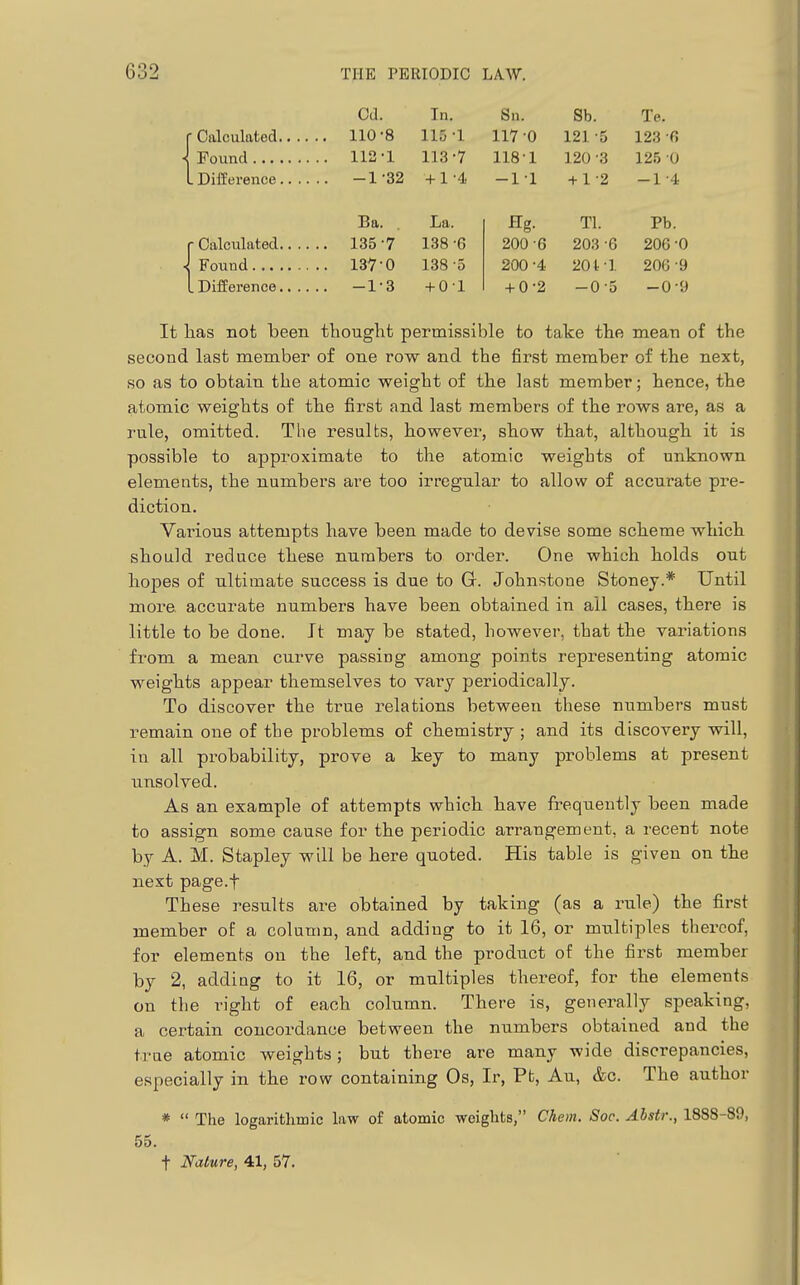 Cd. In. 8n. Sb. Te. [-Calculated 110-8 115-1 117-0 121-5 123-0 Found 112-1 113-7 118-1 120 3 125 0 LDifference -1-32 +1-4 -1-1 +12 -1-4 Ba. La. ■Calculated 135-7 138-6 Found 13V-0 138-5 .Difference -1-3 +01 Hg. TI. Pb. 200 -6 203 -6 206 -Q 200-4 201-1 206-9 + 0-2 -0-5 -0-9 It lias not been thought permissible to take the mean of the second last member of one row and the first member of the next, so as to obtain the atomic weight of the last member; hence, the atomic weights of the first and last members of the rows are, as a rule, omitted. The results, however, show that, although it is possible to approximate to the atomic weights of unknown elements, the numbers are too irregular to allow of accurate pre- diction. Vai'ious attempts have been made to devise some scheme which should reduce these numbers to order. One which holds out hopes of ultimate success is due to G. Johnstone Stoney.* Until more, accurate numbers have been obtained in all cases, there is little to be done. It may be stated, however, that the variations from a mean curve passing among points repi'esenting atomic weights appear themselves to vary periodically. To discover the true i-elations between these numbers must remain one of the problems of chemistry ; and its discovery will, in all probability, prove a key to many problems at present unsolved. As an example of attempts which have frequently been made to assign some cause for the periodic arrangement, a recent note by A. M. Stapley will be here quoted. His table is given on the next page.t These results are obtained by taking (as a rule) the first member of a column, and adding to it 16, or multiples thereof, for elements on the left, and the product of the first member by 2, adding to it 16, or multiples thereof, for the elements on the right of each column. There is, generally speaking, a certain concordance between the numbers obtained and the trae atomic weights; but there are many wide discrepancies, especially in the row containing Os, Ir, Pt, Au, &c. The author *  The logarithmic law of atomic weiglits, Chem. Soc. Ahstr., 1888-89, 55. t Nature, 41, 57.