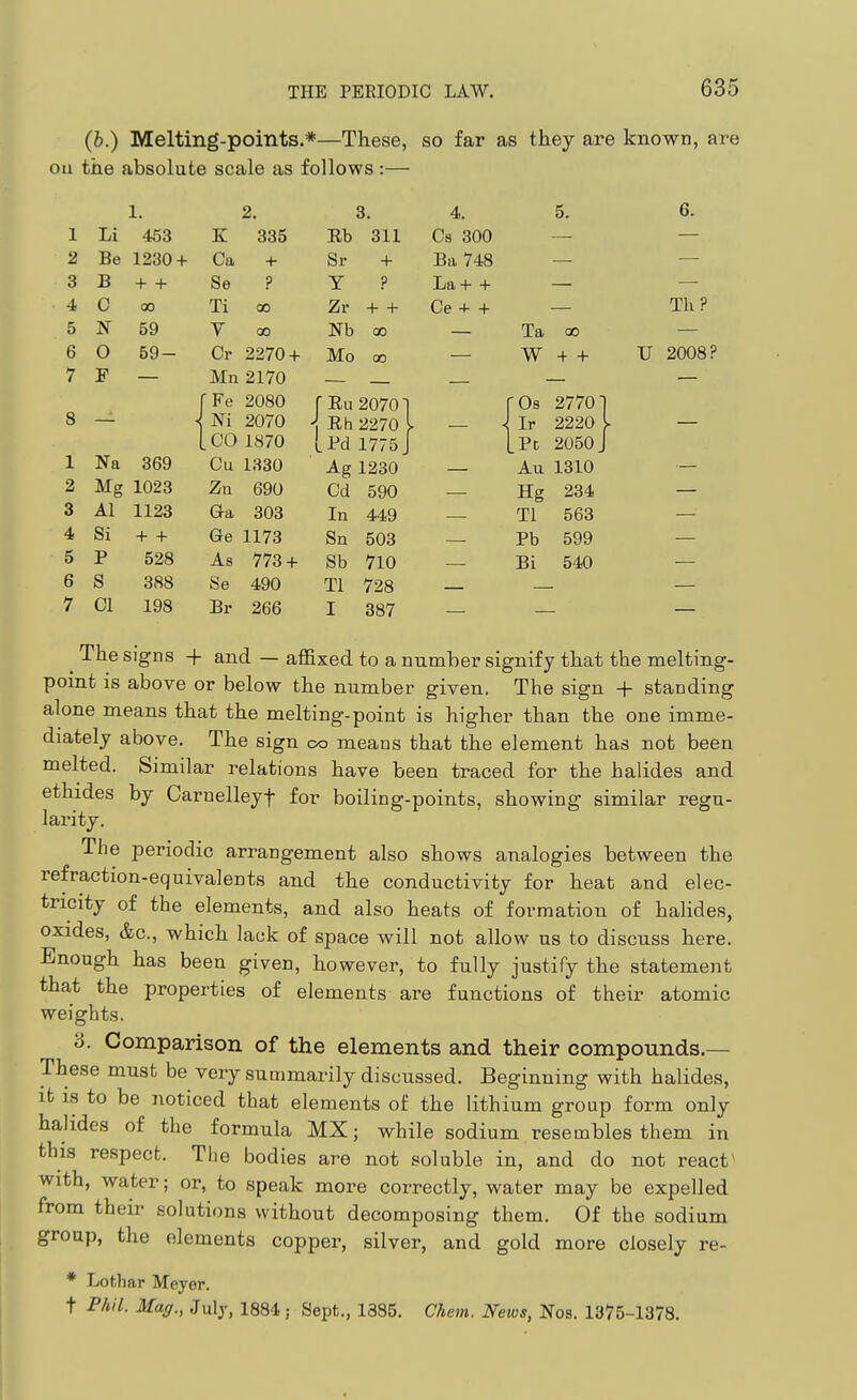 (b.) Melting-points.*—These, so far as they are known, are on the absolute scale as follows :— 1. 2. 3. 4. 5. 6. 1 Li 453 K 335 Rb 311 Cs 300 — — 2 Be 1230+ Ca + Sr + Ba 748 — — 3 B ++ Se ? Y ? La++ — — 4 C 00 Ti 00 Zr + + Ce + + — Th ? 5 N 59 Y 00 Nb 00 — Ta oo — 6 O 59- Cr 2270+ Mo oo — W + + U 2008? 7 F — Mn2l70 — _ _ — — (Fe 2080 rRu20701 fOs 2770 l 8 — ^ Ni 2070 J Rh 2270 I — ^ Ir 2220 [ — [00 1870 {.Pdl775j L PC 2050 J 1 Na 369 Cu 1330 Ag 1230 — Au 1310 - 2 Mg 1023 Zn 690 Cd 590 — Hg 234 — 3 Al 1123 Ga 303 In 449 — Tl 563 — 4 Si + + Ge 1173 Sn 503 — Pb 599 — 5 P 528 As 773+ Sb 710 — Bi 540 — 6 S 388 Se 490 Tl 728 — — — 7 CI 198 Br 266 I 387 — — — The signs + and — afl&xed to a number signify that the melting- pomfc is above or below the number given. The sign + standing alone means that the melting-point is higher than the one imme- diately above. The sign co means that the element has not been melted. Similar relations have been traced for the halides and ethides by Carnelleyf for boiling-points, showing similar regu- larity. The periodic arrangement also shows analogies between the refraction-equivalents and the conductivity for heat and elec- tricity of the elements, and also heats of formation of halides, oxides, &c., which lack of space will not allow us to discuss here. Enough has been given, however, to fully justify the statement that the properties of elements are functions of their atomic weights. 3. Comparison of the elements and their compounds.— These must be very summarily discussed. Beginning with halides, it is to be noticed that elements of the lithium group form only halides of the formula MX; while sodium resembles them in this re.spect. The bodies are not soluble in, and do not react with, water; or, to speak more correctly, water may be expelled from their solutions without decomposing them. Of the sodium group, the elements copper, silver, and gold more closely re- * Lothar Meyer. t Fhil. Mag., July, 1884; Sept., 1385. Chem. News, Nos. 1375-1378.