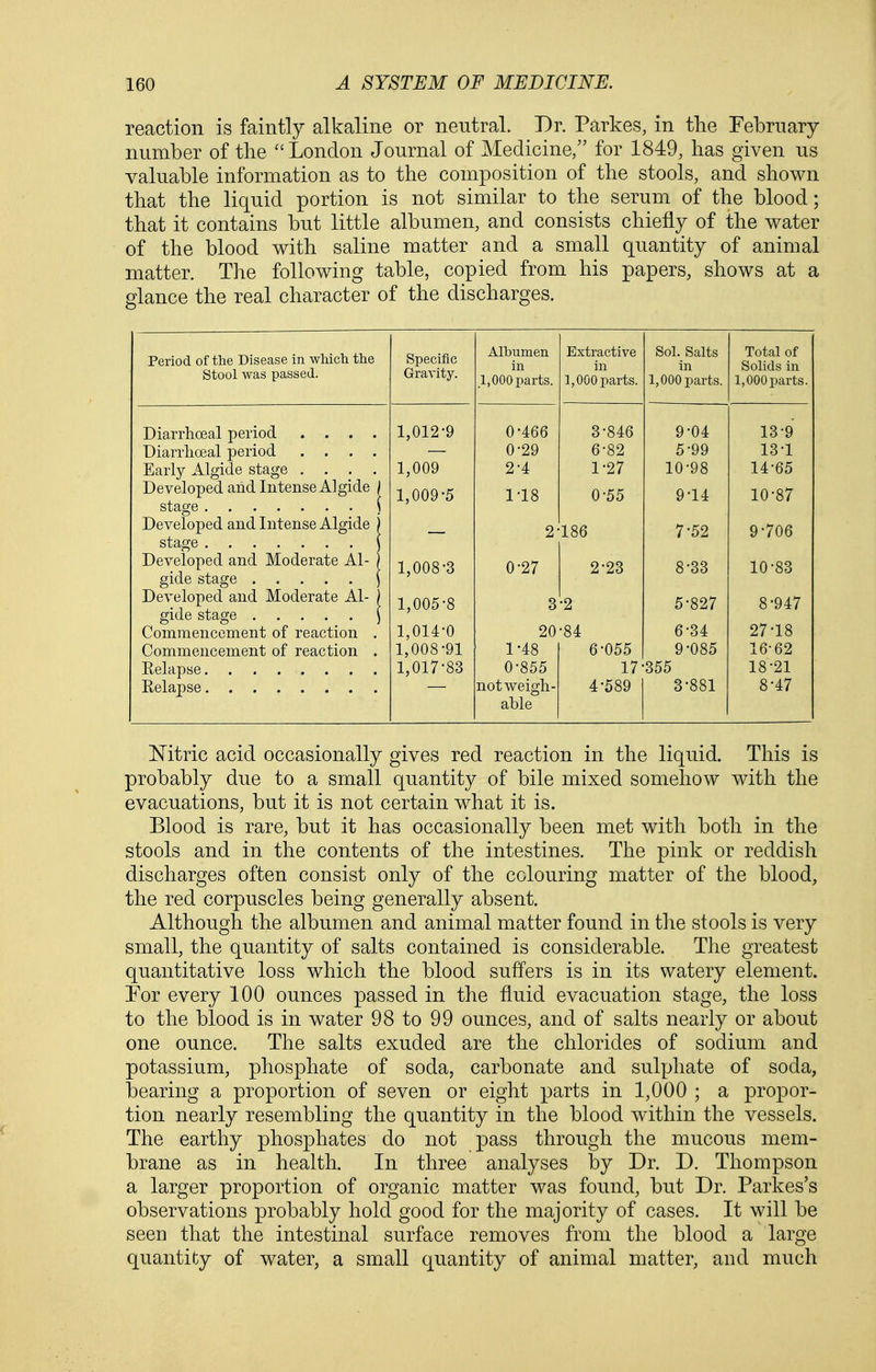 reaction is faintly alkaline or neutral. Dr. Parkes, in tlie February number of the London Journal of Medicine, for 1849, has given us valuable information as to the composition of the stools, and shown that the liquid portion is not similar to the serum of the blood; that it contains but little albumen, and consists chiefly of the water of the blood with saline matter and a small quantity of animal matter. The following table, copied from his papers, shows at a glance the real character of the discharges. Period of the Disease in whicli the Stool was passed. Diarrhoeal period . . . Diarrlioeal period . . . Early Algide stage . . . Developed and Intense Algide stage Developed and Intense Algide stage Developed and Moderate Al- gide stage Developed and Moderate Al- gide stage Commencement of reaction Commencement of reaction Kelapse Relapse Specific Gravity. 1,012-9 1,009 1,009-5 1,008-3 1,005-8 1,014-0 1,008-91 1,017-83 Albumen in 1,000 parts. 0-466 0- 29 2-4 1- 18 Extractive in 1,000 parts. 3-846 6-82 1-27 0-55 2-186 0-27 2-23 3-2 20-84 1-48 6-055 0-855 notweigli- able Sol. Salts in 1,000 9-04 5-99 10-98 9-14 7- 52 8- 33 5-827 6-34 9-085 17-355 4-589 3-881 Total of Solids in 1,000 parts. 13-9 13-1 14-65 10-87 9- 706 10- 83 8-947 27-18 16-62 18-21 8-47 Mtric acid occasionally gives red reaction in the liquid. This is probably due to a small quantity of bile mixed somehow with the evacuations, but it is not certain what it is. Blood is rare, but it has occasionally been met with both in the stools and in the contents of the intestines. The pink or reddish discharges often consist only of the colouring matter of the blood, the red corpuscles being generally absent. Although the albumen and animal matter found in the stools is very small, the quantity of salts contained is considerable. The greatest quantitative loss which the blood suffers is in its watery element. For every 100 ounces passed in the fluid evacuation stage, the loss to the blood is in water 98 to 99 ounces, and of salts nearly or about one ounce. The salts exuded are the chlorides of sodium and potassium, phosphate of soda, carbonate and sulphate of soda, bearing a proportion of seven or eight parts in 1,000 ; a propor- tion nearly resembling the quantity in the blood within the vessels. The earthy phosphates do not pass through the mucous mem- brane as in health. In three analyses by Dr. D. Thompson a larger proportion of organic matter was found, but Dr. Parkes's observations probably hold good for the majority of cases. It will be seen that the intestinal surface removes from the blood a large quantity of water, a small quantity of animal matter, and much