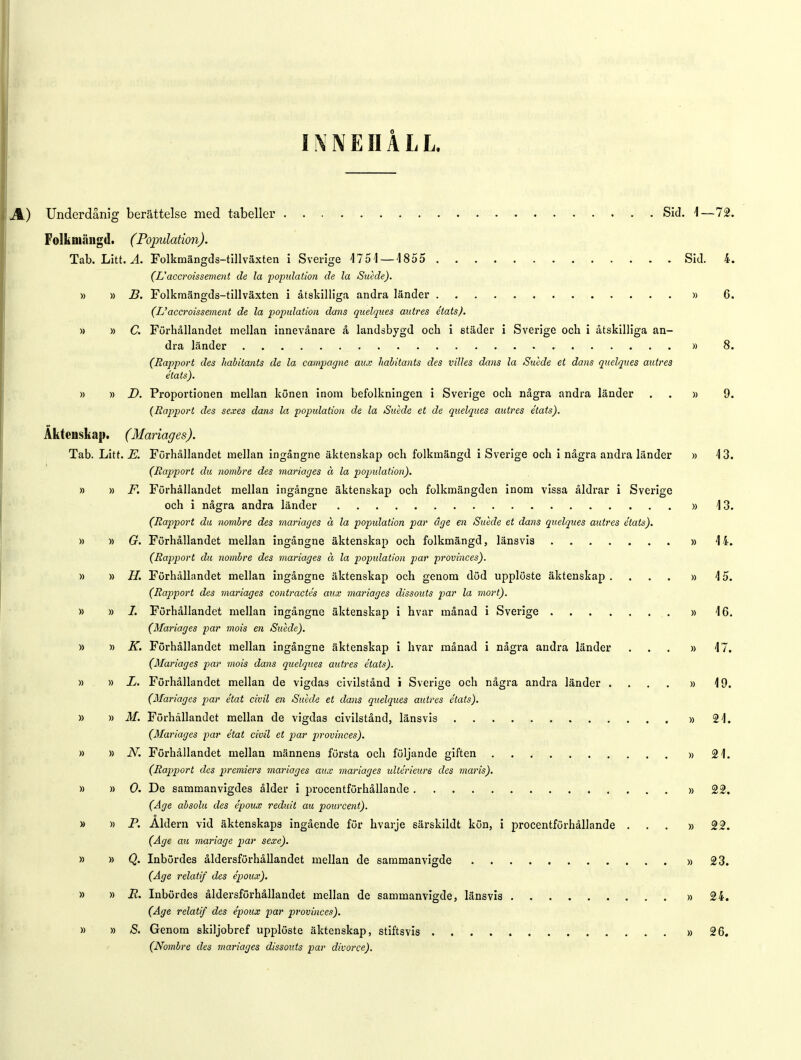 INNEHÅLL. Underdånig berättelse med tabeller Sid. 1—72. Foikmäiigd. (Population). Tab. Litt. A. Folkmängds-tillväxten i Sverige 4754 — 4855 Sid. 4. (Uaccroissement de la population de la Suede). » » B. Folkmängds-tillväxten i åtskilliga andra länder » 6. (Uaccroissement de la population dans quelques autres états). » » C. Förhållandet mellan innevånare å landsbygd och i städer i Sverige och i åtskilliga an- dra länder » 8. (Rapport des habitants de la campagne aux habitants des villes dans la Suede et dans quelques autres états). » » D. Proportionen mellan könen inom befolkningen i Sverige och några andra länder » 9. (Rapport des sexes dans la population de la Suede et de quelques autres états). Äktenskap. (Mariages). Tab. Litt. E. Furhållandet mellan ingångne äktenskap och folkmängd i Sverige och i några andra länder » 43. (Rapport du nombre des ma7'iages ä la populatioyi). » » F. Förhållandet mellan ingångne äktenskap och folkmängden inom vissa åldrar i Sverige och i några andra länder » 4 3. (Rapport da nombre des mariages å la popidation par åge en Suede et dans quelques autres états). » » G. Förhållandet mellan ingångne äktenskap och folkmängd, länsvis » 44. (Rapport du nombre des mariages å la popidation par provinces). » » H. Förhållandet mellan ingångne äktenskap och genom död upplöste äktenskap .... » 45. (Rapport des mariages contractés aux mariages dissouts par la mört). » » 7. Förhållandet mellan ingångne äktenskap i hvar månad i Sverige » 46. (Mariages par mois en Suede). » » K. Förhållandet mellan ingångne äktenskap i hvar månad i några andra länder ... » 47. (Mariages par mois dans quelques autres états). » » L. Förhållandet mellan de vigdas civilstånd i Sverige och några andra länder .... » 19. (Mariages par état civil en Suede et dans quelques autres états). » » M. Förhållandet mellan de vigdas civilstånd, länsvis » 24. (Mariages par état civil et par provinces). » » N. Förhållandet mellan männens första och följande giften . . » 21. (Rapport des premiers mariages aux mariages ultérieure des maris). » » O. De sammanvigdes ålder i procentförhållande » 22. (Age absolu des époux reduit au pourcent). » » P. Åldern vid äktenskaps ingående för hvarje särskildt kön, i procentförhållande ... »22. (Age au mariage par sexe). » » Q. Inbördes åldersförhållandet mellan de samman vigde »23. (Age relatif des époux). » » B. Inbördes åldersförhållandet mellan de sammanvigde, länsvis »24. (Age relatif des époux par provinces). » » S. Genom skiljobref upplöste äktenskap, stiftsvis »26. (Nombre des mariages dissouts par divorce).