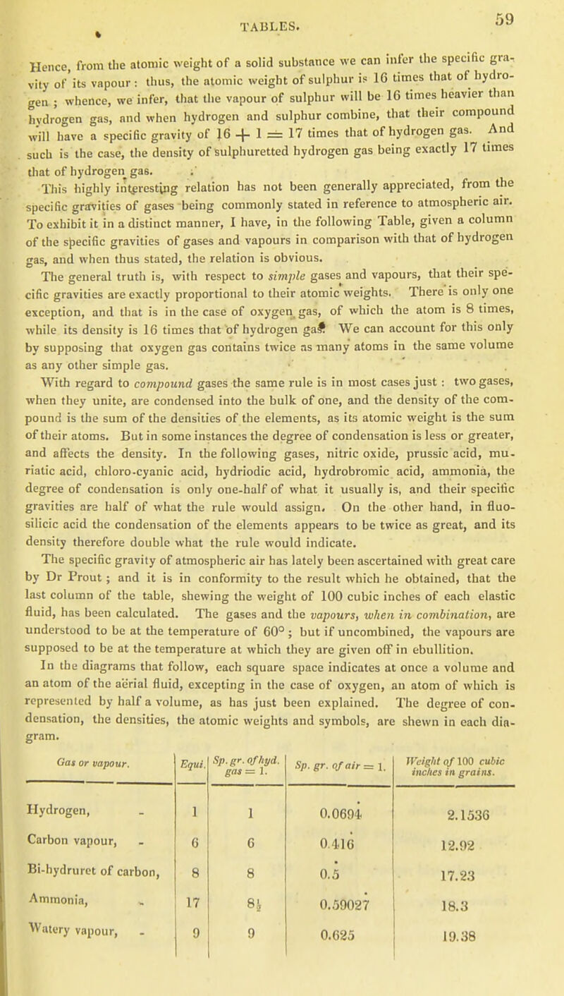 Hence, from the atomic weight of a solid substance we can infer the specific gra- vity of'its vapour : thus, the atomic weight of sulphur is 16 times that of hydro- gen ; whence, we infer, that the vapour of sulphur will be 16 times heavier than hvdrogen gas, and when hydrogen and sulphur combine, that their compound will have a specific gravity of 16 + 1 = 17 times that of hydrogen gas. And such is the case, the density of sulphuretted hydrogen gas being exactly 17 times that of hydrogen gas. ;' Tliis highly interesting relation has not been generally appreciated, from the specific gravities of gases being commonly stated in reference to atmospheric air. To exhibit it in a distinct manner, I have, in the following Table, given a column of the specific gravities of gases and vapours in comparison with that of hydrogen ffas. and when thus stated, the relation is obvious. The general truth is, with respect to simple gases and vapours, that their spe- cific gravities are exactly proportional to their atomic weights. There is only one exception, and that is in the case of oxygeii gas, of which the atom is 8 times, while its density is 16 times that of hydrogen gaS We can account for this only by supposing that oxygen gas contains twice as many atoms in the same volume as any other simple gas. ■' With regard to compound gases the same rule is in most cases just: two gases, when they unite, are condensed into the bulk of one, and the density of the com- pound is the sum of the densities of the elements, as its atomic weight is the sum of their atoms. But in some instances the degree of condensation is less or greater, and afl'ects the density. In the following gases, nitric oxide, prussic acid, mu- riatic acid, chloro-cyanic acid, hydriodic acid, hydrobromic acid, ammonia, the degree of condensation is only one-half of what it usually is, and their specific gravities are half of what the rule would assign. On the other hand, in fluo- silicic acid the condensation of the elements appears to be twice as great, and its density therefore double what the rule would indicate. The specific gravity of atmospheric air has lately been ascertained with great care by Dr Prout ; and it is in conformity to the result which he obtained, that the last column of the table, shewing the weight of 100 cubic inches of each elastic fluid, has been calculated. The gases and the vapours, when in combination, are understood to be at the temperature of 60° ; but if uncombined, the vapours are supposed to be at the temperature at which they are given ofF in ebullition. In the diagrams that follow, each square space indicates at once a volume and an atom of the aerial fluid, excepting in the case of oxygen, an atom of which is represented by half a volume, as has just been explained. The degree of con- densation, the densities, the atomic weights and symbols, are shewn in each dia- gram. Gas or vapour. Equi. Sp.gr. of hyd. gas= ]. Sp. gr. of air = 1. Weight of \m cubic inches in grains. Hydrogen, 1 1 0.0694- 2.1536 Carbon vapour, 6 6 0.416 12.92 Bi-hydruret of carbon, 8 8 0.3 17.2.3 Ammonia, 17 8^ 0.59027 18.3 Watery vapour, 9 9 0.625 19.38