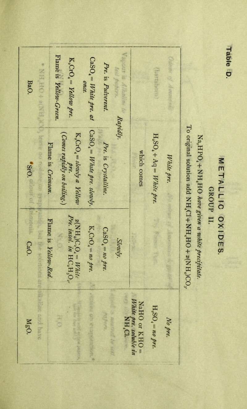 w p o I <5> n in O >4 b n p cn O ^3 p II pre. mpidly on = slowly < ^/Z^/^ P7 So ^* in P > H o o 5 p p o + b °3 + <^ o ^ + b o I O §2 :5 :5