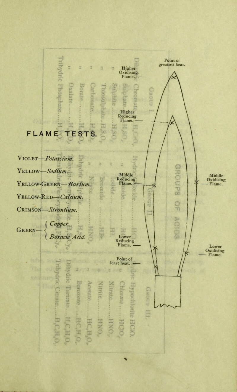 Higher Oxidising Flame. - Higher Reducing Flame. — flame: rtars YiO'L^.T—Fotassium. Yellow—Sodium. Yellow-Green—Barium,. Yellow-Red— Calcium. C RIMSON—StfGntium. ( Copp. Green—<J ( Boracic Acid. Middle w Oxidising Flame. Lower Oxidising - Flame. 3^ IS ' o o
