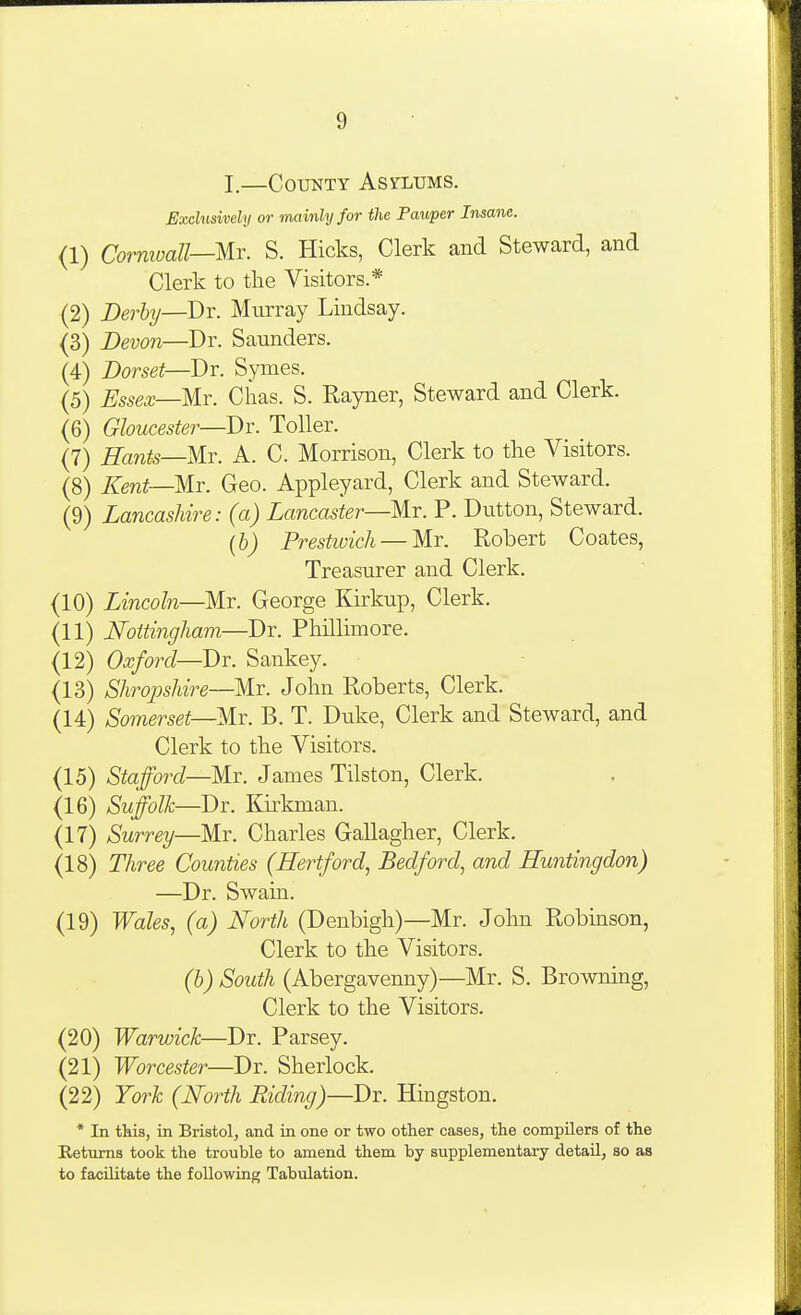 I,—County Asylums. Exclusively or mainly for the Fauper Insane. (1) Cormvall—Mr. S. Hicks, Clerk and Steward, and Clerk to the Visitors.* (2) Derby—Dr. Murray Lindsay. (3) Devon—Dr. Saunders. (4) Dorset—Dr. Symes. (5) Essex—Mr. Chas. S. Rayner, Steward and Clerk. (6) Gloucester—Dr. Toller. (7) Hants—Mr. A. C. Morrison, Clerk to the Visitors. (8) Kent—Mr. Geo. Appleyard, Clerk and Steward. (9) Lancashire: (a) Lancaster—Mr. P. Dutton, Steward. (b) Prestivich — Mr. Robert Coates, Treasurer and Clerk. (10) Lincoln—Mr. George Kirkup, Clerk. (11) Nottingham—Dr. Phillimore. (12) Oxford—Dr. Sankey. (13) Shroj^shire—Mr. John Roberts, Clerk. (14) Somerset—Mr. B. T. Duke, Clerk and Steward, and Clerk to the Visitors. (15) Stafford—Mr. James Tilston, Clerk. (16) Suffolk—Br. Kirkman. (17) Surrey—Mr. Charles Gallagher, Clerk. (18) Three Counties (Hertford, Bedford, and Huntingdon) —Dr. Swain. (19) Wales, (a) North (Denbigh)—Mr. John Robmson, Clerk to the Visitors. (b) South (Abergavenny)—Mr. S. Browning, Clerk to the Visitors. (20) Warwick—Dr. Parsey. (21) Worcester—Dr. Sherlock. (22) York (North Biding)—Dr. Kingston. * In this, in Bristol, and in one or two other cases, the compilers of the Returns took the trouble to amend them by supplementary detail, so as to facilitate the following Tabulation.