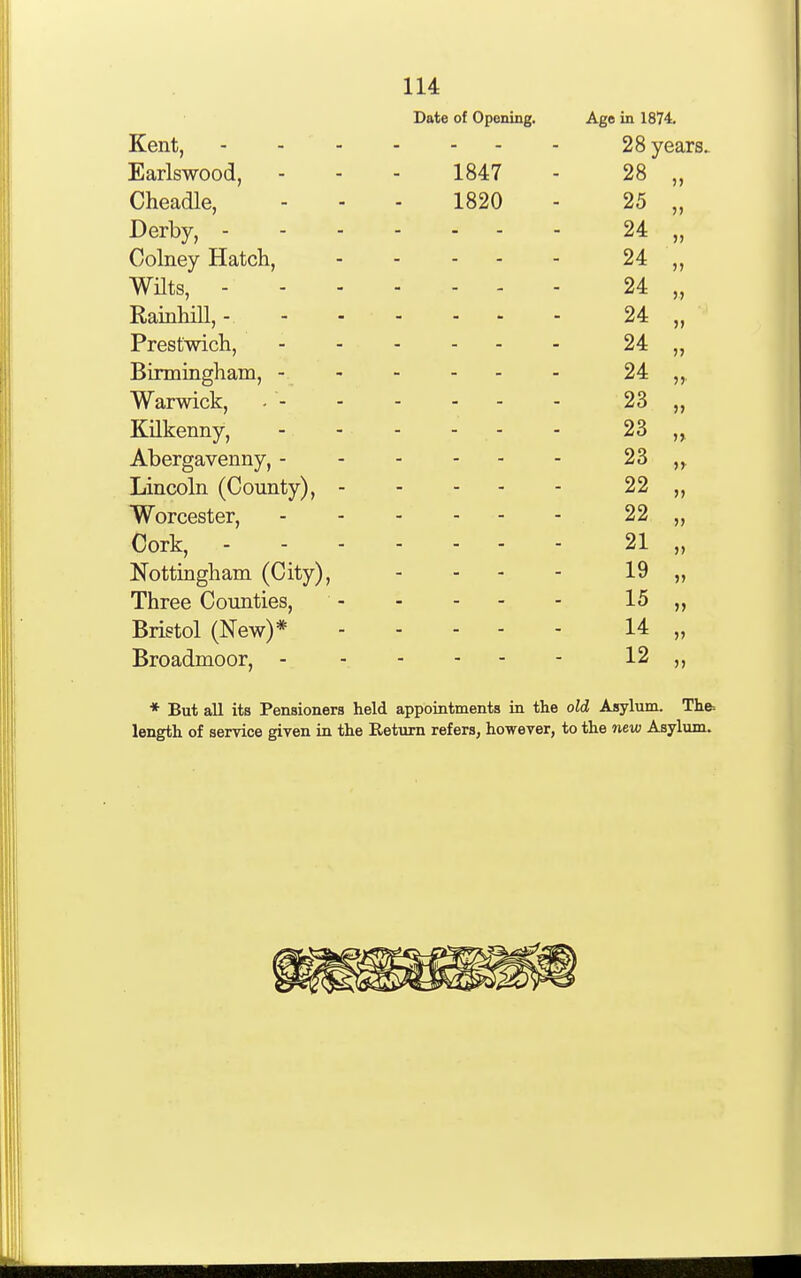 Kent, - - 28 years. Earlswood, 1847 28 „ Cheadle, 1820 25 „ Derby, - - 24 „ Colney Hatch, - 24 „ Wilts, - - 24 „ Rainhill, - - 24 „ rrestwich, 24 „ Birmingham, -  - 24 „ Warwick, - - - 23 „ Kilkenny, - 23 „ Abergavenny, - - 23 „ Lincoln (County), - - - 22 „ Worcester, - - 22 „ Cork, - - 21 „ ^sottmgham (City), 19 „ Three Counties, 15 „ Bristol (New)* 14 „ Broadmoor, - 12 „ * But all its Pensioners held appointments in the old Asylum. The= length of service given in the Return refers, however, to the new Asylum.