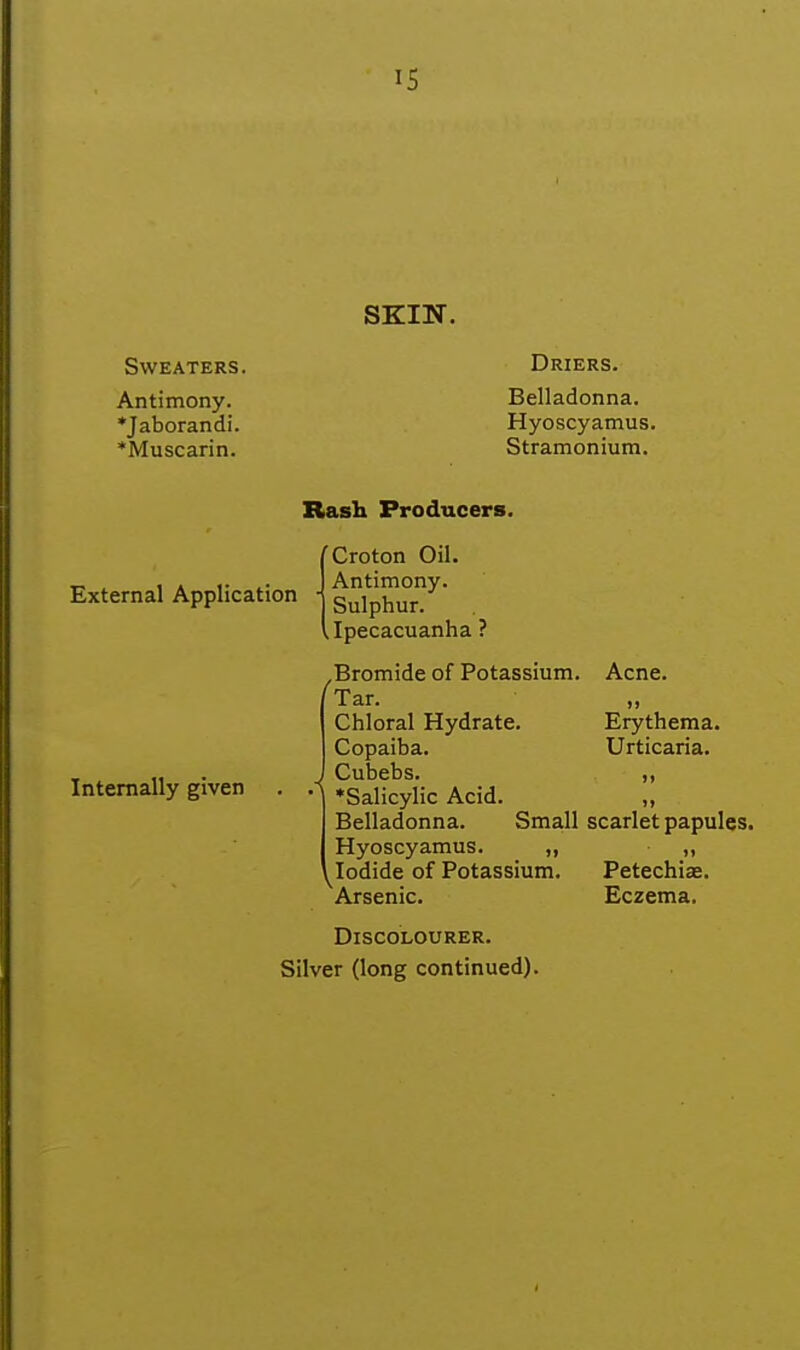 SKIN. Sweaters. Antimony. *Jaborandi. *Muscarin. Driers. Belladonna. Hyoscyamus. Stramonium. Rash Producers. External Application Internally given Croton Oil. Antimony. Sulphur. .Ipecacuanha ? Bromide of Potassium. Acne. ' Tar. Chloral Hydrate. Erythema. Copaiba. Urticaria. J Cubebs. ,, 1 *Salicylic Acid. „ Belladonna. Small scarlet papules. Hyoscyamus. „ „ Iodide of Potassium. Petechiae. Arsenic. Eczema. DiSCOLOURER. Silver (long continued).