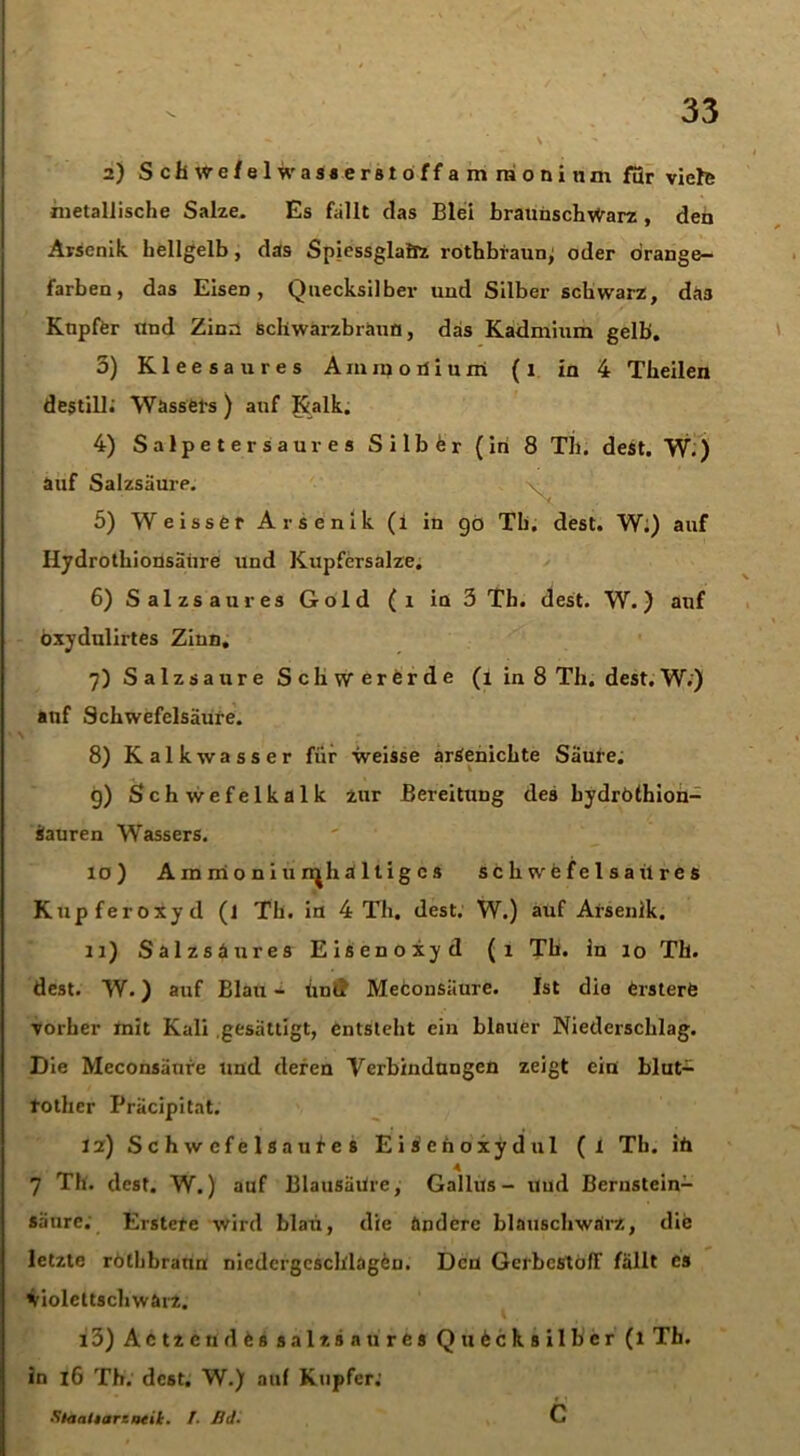 2) Schwefel'wasserstoffam raoniiim für viele metallische Salze. Es fällt das Blei braunschwarz , den Arsenik hellgelb, das Spiessglafiz rothbtaun; oder orange- farben, das EiseD , Quecksilber und Silber schwarz, das Knpffer und Zinn Scliwarzbräun, das Kadmium gelb. 5) Kleesaures Amraoiiiuifl (i in 4 Theilen destill; Wassers) auf Kalk. 4) Salpeter sau res Silber (in 8 Th. dest. W.) auf Salzsäure. 5) Weisser Arsenik (l in go Th. dest. W.) auf Ilydrothionsäure und Kupfersalze. 6) Salzsaures Gold (i in 3 Th. dest. W.) auf bxydulirtes Zinn. 7) Salzsaure Schwererde (1 in 8 Th. dest.W.) auf Schwefelsäure. 8) Kalkwasser für weisse arSenichte Säufe. g) Schwefelkalk zur Bereitung des bydröthion- itauren Wassers. 10) Am m o n i u ri^ha 11 ig c s schwefelsaüres Kupferoxyd (l Th. in 4 Th. dest. W.) auf Arsenik. 11) Salzsäures Eisenoxyd (1 Th. in 10 Th. dest. W.) auf Blau - Uni? Meconsäure. Ist die ersterfe vorher mit Kali gesättigt, entsteht ein blauer Niederschlag. Die Meconsäure und deren Verbindungen zeigt ein blut- tother Präcipitat. lz) Schwefelsaüres Eisenoxyd ul (t Th. lti 7 Th. dest. W.) auf Blausäure, Gallus - und Bernstein- säure. Erstete wird blau, die ändere blauschwärz, die letzte rölhbraun niedergeschlagen. Den GerbcstöfT fällt cs ^iolettschwärz. i3) Actzendbs salzsaures Quecksilber (1 Th. in 16 Tb. dest. W.) aul Kupfer; Slanltanaeih. /. Bd. c