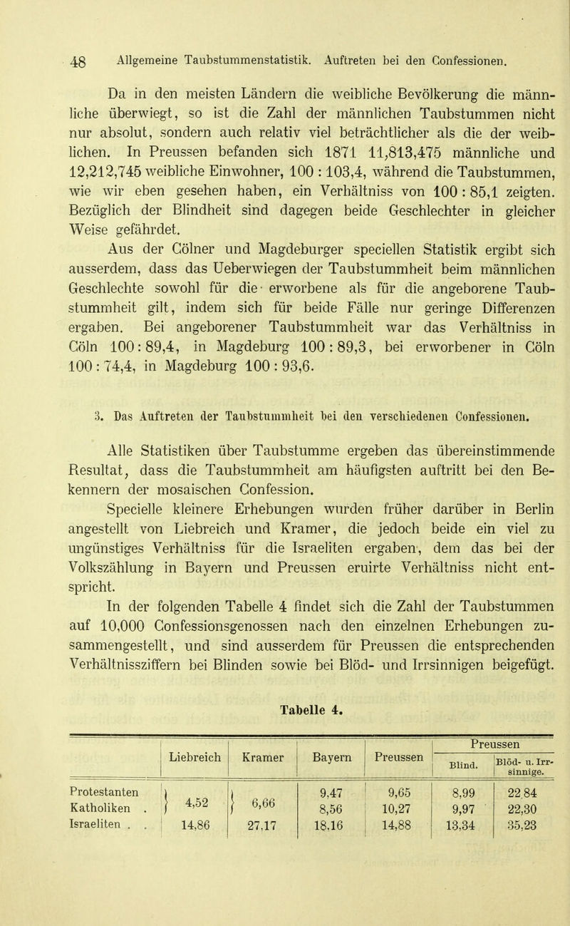 Da in den meisten Ländern die weibliche Bevölkerung die männ- liche überwiegt, so ist die Zahl der männlichen Taubstummen nicht nur absolut, sondern auch relativ viel beträchtlicher als die der weib- lichen. In Preussen befanden sich 1871 11;813,475 männliche und 12,212,745 weibliche Einwohner, 100 :103,4, während die Taubstummen, wie wir eben gesehen haben, ein Verhältniss von 100:85,1 zeigten. Bezüglich der Blindheit sind dagegen beide Geschlechter in gleicher Weise gefährdet. Aus der Gölner und Magdeburger speciellen Statistik ergibt sich ausserdem, dass das Ueberwiegen der Taubstummheit beim männlichen Geschlechte sowohl für die- erworbene als für die angeborene Taub- stummheit gilt, indem sich für beide Fälle nur geringe Differenzen ergaben. Bei angeborener Taubstummheit war das Verhältniss in Göln 100:89,4, in Magdeburg 100:89,3, bei erworbener in Göln 100 : 74,4, in Magdeburg 100 : 93,6. 3. Das Auftreten der Taul^stummheit t)ei den verschiedenen Gonfessionen. Alle Statistiken über Taubstumme ergeben das übereinstimmende Resultat, dass die Taubstummheit am häufigsten auftritt bei den Be- kennern der mosaischen Gonfession. Specielle kleinere Erhebungen wurden früher darüber in Berlin angestellt von Liebreich und Kramer, die jedoch beide ein viel zu ungünstiges Verhältniss für die Israeliten ergaben, dem das bei der Volkszählung in Bayern und Preussen eruirte Verhältniss nicht ent- spricht. In der folgenden Tabelle 4 findet sich die Zahl der Taubstummen auf 10,000 Gonfessionsgenossen nach den einzelnen Erhebungen zu- sammengestellt, und sind ausserdem für Preussen die entsprechenden Verhältnissziffern bei Blinden sowie bei Blöd- und Irrsinnigen beigefügt. Tabelle 4. Liebreich Kramer Bayern Preussen Preussen Blind. Blöd- u. Irr- sinnige. Protestanten 1 4,52 9,47 9,65 8,99 22,84 Katholiken . J 6,66 8,56 10,27 9,97 22,30 Israeliten . . 14,86 27,17 18,16 14,88 13,34 35,23