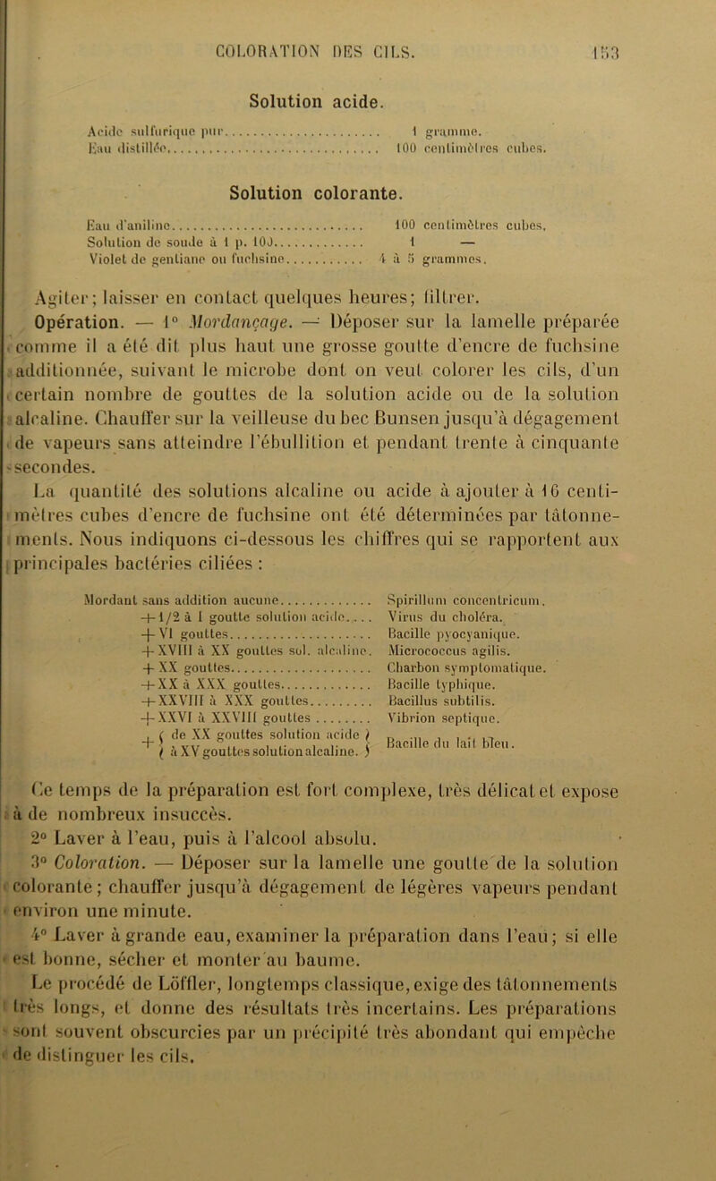 Solution acide. Acide sulfurique pur Eau distillée 1 gramme. 100 centimètres cultes. Solution colorante. Eau d’aniline Solution de soude à 1 p. 100.. Violet de gentiane ou fuchsine 4 à 5 grammes. Agiter; laisser en contact quelques heures; liltrer. Opération. — 1° Mordançage. —* Déposer sur la lamelle préparée comme il a été dit plus haut une grosse goutte d’encre de fuchsine additionnée, suivant le microbe dont on veut colorer les cils, d’un • certain nombre de gouttes de la solution acide ou de la solution alcaline. Chauffer sur la veilleuse du bec Bunsen jusqu’à dégagement de vapeurs sans atteindre l’ébullition et pendant trente à cinquante 'Secondes. La quantité des solutions alcaline ou acide à ajouter à 16 centi- mètres cubes d’encre de fuchsine ont été déterminées par tâtonne- ments. Nous indiquons ci-dessous les chiffres qui se rapportent aux principales bactéries ciliées : Ce temps de la préparation est fort complexe, très délicat et expose à de nombreux insuccès. 2° Laver à l’eau, puis à l’alcool absolu. 3° Coloration. — Déposer sur la lamelle une goutte de la solution colorante; chauffer jusqu’à dégagement de légères vapeurs pendant environ une minute. 4° Laver à grande eau, examiner la préparation dans l’eau; si elle ■ est bonne, sécher et monter an baume. Le procédé de Lôffler, longtemps classique, exige des tâtonnements très longs, et donne des résultats très incertains. Les préparations sont souvent obscurcies par un précipité très abondant qui empêche de distinguer les cils. Mordant sans addition aucune 4- 1/2 à 1 goutte solution acide... . -{-VI gouttes + XVIII à XX gouttes sol. alcaline. + XX gouttes -f-XX à XXX gouttes -hXXVIII à XXX gouttes -f XXVI à XXVIII gouttes ( de XX gouttes solution acide } Spirillum concentricum. Virus du choléra. Bacille pyocyanique. Micrococcus agilis. Charbon symptomatique. Bacille typhique. Bacillus subtilis. Vibrion septique. ( à XV gouttes solution alcaline, j Bacille du lail bleu.