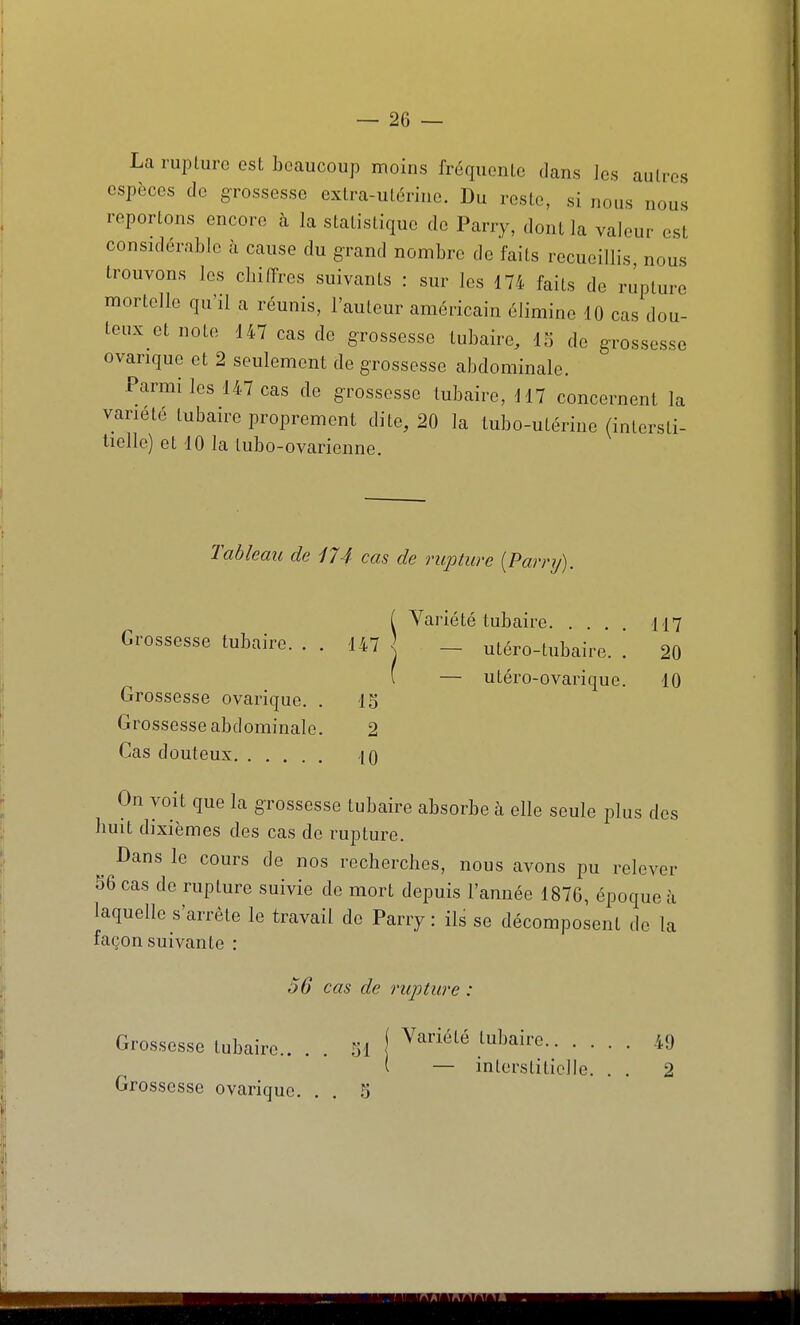 La rupture est beaucoup moins fréquente dans les autres espèces de grossesse extra-utérine. Du reste, si nous nous reportons encore à la statistique de Parry, dont la valeur est considérable h cause du grand nombre de faits recueillis nous trouvons les cbilfres suivants : sur les 174 faits de rupture mortelle qu'il a réunis, l'auteur américain élimine 10 cas dou- teux et note 147 cas de grossesse tubaire, 15 de grossesse ovarique et 2 seulement de grossesse abdominale. Parmi les 147 cas de grossesse tubaire, 117 concernent la variété tubaire proprement dite, 20 la tubo-utérine (intersti- tielle) et 10 la tubo-ovarienne. Tableau de 174 cas de rupture {Parnj). Grossesse tubaire. . , Grossesse ovarique. . Grossesse abdominale. Cas douteux. . , . 147 \ 15 2 10 Variété tubaire 117 — utéro-tubaire. . 20 — utéro-ovarique. 10 On voit que la grossesse tubaire absorbe à elle seule plus des huit dixièmes des cas de rupture. Dans le cours de nos recherches, nous avons pu relever 56 cas de rupture suivie de mort depuis l'année 1876, époque à laquelle s'arrête le travail de Parry : ils se décomposent de la façon suivante : 56 cas de rupture Grossesse tubaire.. Grossesse ovarique. ^ ( Variété tubaire.. . . \ — interstitielle. 49 2