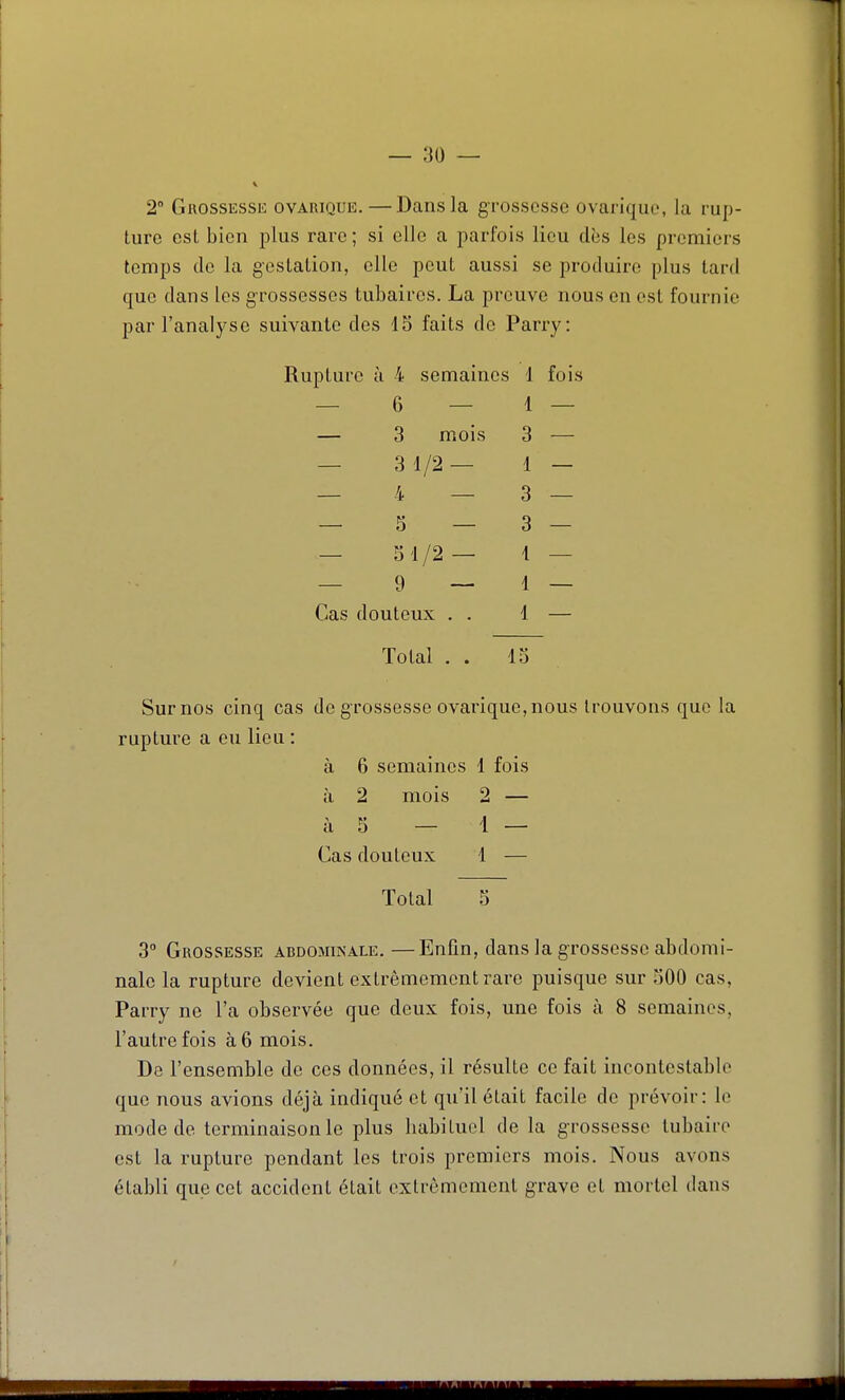 ture est bien plus rare ; si elle a parfois lieu dès les premiers temps de la gestation, elle peut aussi se produire plus tard que dans les grossesses tubaircs. La preuve nous en est fournie par l'analyse suivante des 15 faits de Parry: Rupture à 4 semaines 1 fois — 6 — 1 — — 3 mois 3 — — 3 1/2 — 1 — — 4 — 3 — — 5 — 3 — — 51/2— 1 — — 9 — 1 _ Cas douteux . . 1 — Total . . 15 Sur nos cinq cas do grossesse ovarique, nous trouvons que la rupture a eu lieu : à 6 semaines 1 fois à 2 mois 2 — à 5 — 1 — Cas douteux 1 — Total 5 3 Grossesse abdominale.—Enfin, dans la grossesse abdomi- nale la rupture devient extrêmement rare puisque sur 500 cas, Parry ne l'a observée que deux fois, une fois à 8 semaines, l'autre fois à 6 mois. De l'ensemble de ces données, il résulte ce fait incontestable que nous avions déjà indiqué et qu'il était facile de prévoir: le mode de terminaison le plus liabituel de la grossesse tubairo est la rupture pendant les trois premiers mois. Nous avons établi que cet accident était extrêmement grave et mortel clans