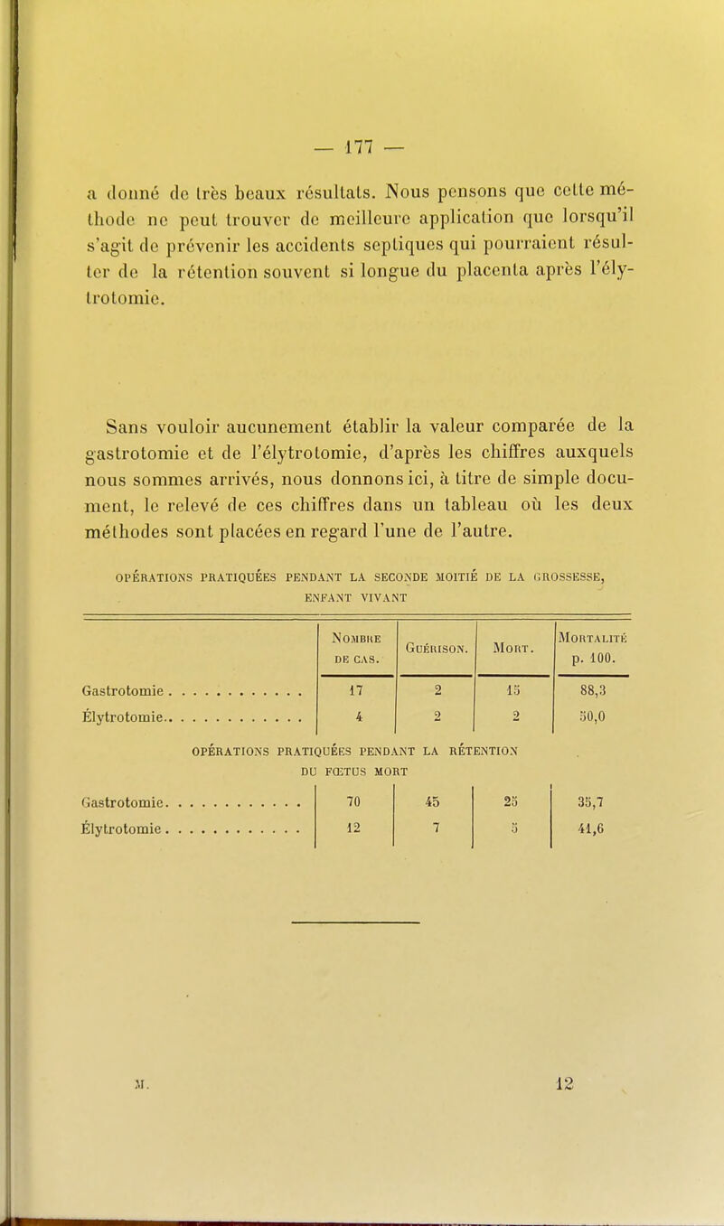 a donné do Irès beaux résultais. Nous pensons que celle mé- Ihode ne peul trouver de meilleure application que lorsqu'il s'agit de prévenir les accidents sepliques qui pourraient résul- ter de la rétention souvent si longue du placenta après l'ély- Irotomic. Sans vouloir aucunement établir la valeur comparée de la gastrotomie et de l'élytrotomie, d'après les chiffres auxquels nous sommes arrivés, nous donnons ici, à litre de simple docu- ment, le relevé de ces chiffres dans un tableau où les deux méthodes sont placées en regard l'une de l'autre. OPÉRATIONS PRATIQUÉES PEiNDAiNT LA SECOiNDE MOITIÉ DE LA GROSSESSE, ENFANT VIVANT NOMBUE GuÉRISON. Mort. Mortalité p. 100. DE CAS. 17 2 13 88,3 4 2 2 30,0 OPÉRATIONS PRATIQUÉES PENDANT LA RETENTION DO FŒTUS MORT 70 45 23 35,7 12 7 3 41,6 M. 12