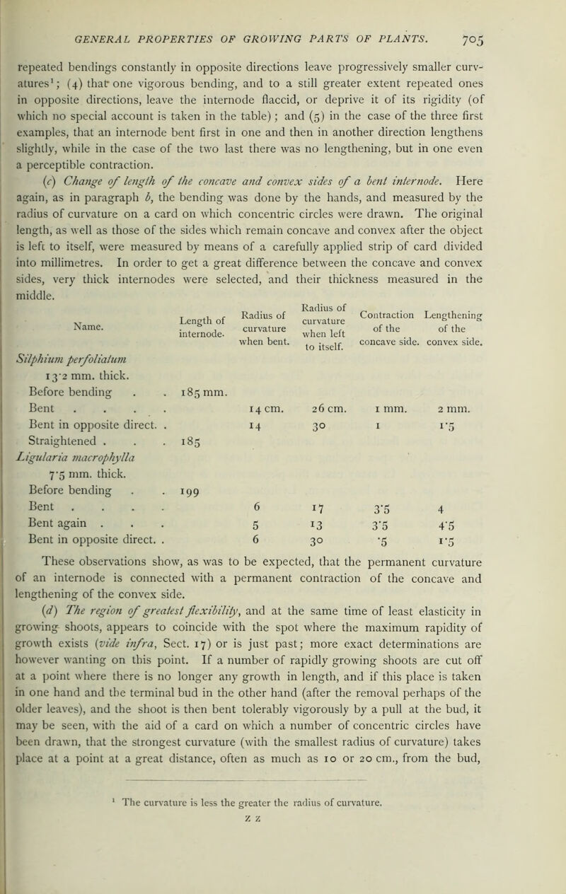 repeated bendings constantly in opposite directions leave progressively smaller curv- atures1; (4) that* one vigorous bending, and to a still greater extent repeated ones in opposite directions, leave the internode flaccid, or deprive it of its rigidity (of which no special account is taken in the table); and (5) in the case of the three first examples, that an internode bent first in one and then in another direction lengthens slightly, while in the case of the two last there was no lengthening, but in one even a perceptible contraction. (c) Change of length of the concave and convex sides of a bent inter node. Here again, as in paragraph b, the bending was done by the hands, and measured by the radius of curvature on a card on which concentric circles were drawn. The original length, as well as those of the sides which remain concave and convex after the object is left to itself, were measured by means of a carefully applied strip of card divided into millimetres. In order to get a great difference between the concave and convex sides, very thick internodes were selected, and their thickness measured in the miuuie. Name. Length of internode- Radius of curvature when bent. Radius of curvature when left to itself. Contraction of the concave side. Lengthening of the convex side. Sit phium perfolialum 132 mm. thick. Before bending Bent . . . . 185 mm. 14 cm. 26 cm. 1 mm. 2 mm. Bent in opposite direct. . Straightened . 185 M 30 1 1'5 Ligularia macrophylla 7-5 mm. thick. Before bending Bent . . . . 199 6 I1 3’5 4 Bent again . 5 l3 3'5 4'5 Bent in opposite direct. . 6 30 •5 i*5 These observations show, as was to be expected, that the permanent curvature of an internode is connected with a permanent contraction of the concave and lengthening of the convex side. (d) The region of greatest flexibility, and at the same time of least elasticity in growing- shoots, appears to coincide with the spot where the maximum rapidity of growth exists (vide infra, Sect. 17) or is just past; more exact determinations are however wanting on this point. If a number of rapidly growing shoots are cut oft' at a point where there is no longer any growth in length, and if this place is taken in one hand and the terminal bud in the other hand (after the removal perhaps of the older leaves), and the shoot is then bent tolerably vigorously by a pull at the bud, it may be seen, with the aid of a card on which a number of concentric circles have been drawn, that the strongest curvature (with the smallest radius of curvature) takes place at a point at a great distance, often as much as 10 or 20 cm., from the bud, 1 The curvature is less the greater the radius of curvature, z z