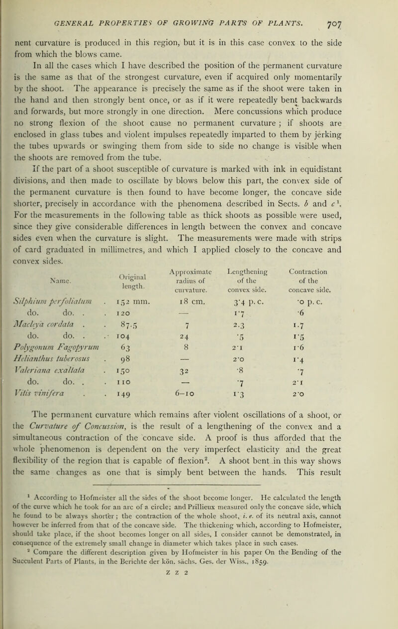 nent curvature is produced in this region, but it is in this case convex to the side from which the blows came. In all the cases which I have described the position of the permanent curvature is the same as that of the strongest curvature, even if acquired only momentarily by the shoot. The appearance is precisely the same as if the shoot were taken in the hand and then strongly bent once, or as if it were repeatedly bent backwards and forwards, but more strongly in one direction. Mere concussions which produce no strong flexion of the shoot cause no permanent curvature ; if shoots are enclosed in glass tubes and violent impulses repeatedly imparted to them by jerking the tubes upwards or swinging them from side to side no change is visible when the shoots are removed from the tube. If the part of a shoot susceptible of curvature is marked with ink in equidistant divisions, and then made to oscillate by blows below this part, the convex side of the permanent curvature is then found to have become longer, the concave side shorter, precisely in accordance with the phenomena described in Sects, b and c h For the measurements in the following table as thick shoots as possible were used, since they give considerable differences in length between the convex and concave sides even when the curvature is slight. The measurements were made with strips of card graduated in millimetres, and which I applied closely to the concave and convex sides. Name. Original Approximate radius of Lengthening of the Contraction of the length. curvature. convex side. concave side. Silphium perfolialum 152 mm. 18 cm. 3'4 P-c. *o p. C. do. do. . 1 20 -— !‘7 *6 Macley'a cordala . 87-5 7 2-3 i-7 do. do. . 104 24 •5 i‘5 Polygonum Fagopyrum 63 8 21 i*6 Helianlhus tuberosus 98 — 2*0 i'4 Valeriana exallala I5° 32 *8 7 do. do. . 110 — 7 2*1 Vitis vinifera 149 6—10 i'3 2*0 The permanent curvature which remains after violent oscillations of a shoot, or the Curvature of Concussion, is the result of a lengthening of the convex and a simultaneous contraction of the concave side. A proof is thus afforded that the whole phenomenon is dependent on the very imperfect elasticity and the great flexibility of the region that is capable of flexion1 2. A shoot bent in this way shows the same changes as one that is simply bent between the hands. This result 1 According to Ilofmeister all the sides of the shoot become longer. He calculated the length of the curve which he took for an arc of a circle; andPrillieux measured only the concave side, which he found to be always shorter ; the contraction of the whole shoot, i. e. of its neutral axis, cannot however be inferred from that of the concave side. The thickening which, according to Hofmeister, should take place, if the shoot becomes longer on all sides, I consider cannot be demonstrated, in consequence of the extremely small change in diameter which takes place in such cases. a Compare the different description given by Hofmeister in his paper On the Bending of the Succulent Parts of Plants, in the Berichte der kon. sachs. Ges. der Wiss., 1859. z z 2